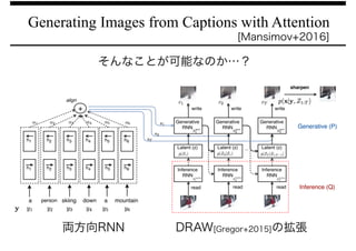 Generating Images from Captions with Attention
[Mansimov+2016]
DRAW[Gregor+2015]の拡張両方向RNN
そんなことが可能なのか…？
 