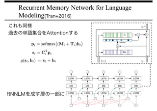 Recurrent Memory Network for Language
Modeling[Tran+2016]
これも同様
過去の単語集合をAttentionする
RNNLMを成す層の一部に
 