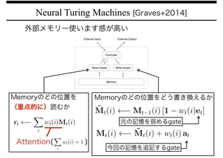 Neural Turing Machines [Graves+2014]
外部メモリー使います感が高い
Memoryのどの位置を
（重点的に）読むか
Attention(     )
Memoryのどの位置をどう書き換えるか
元の記憶を弱めるgate
今回の記憶を追記するgate
 