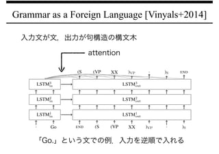 Grammar as a Foreign Language [Vinyals+2014]
入力文が文，出力が句構造の構文木
「Go.」という文での例．入力を逆順で入れる
attention
 