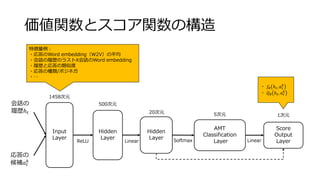 価値関数とスコア関数の構造
Input
Layer
Hidden
Layer
Hidden
Layer
AMT
Classification
Layer
Score
Output
Layer
会話の
履歴ℎ 𝑡
応答の
候補𝑎 𝑡
𝑘
1458次元
500次元
20次元 5次元 1次元
ReLU SoftmaxLinear Linear
特徴量例：
・応答のWord embedding（W2V）の平均
・会話の履歴のラストX会話のWord embedding
・履歴と応答の類似度
・応答の種類/ポジネガ
・…
・ 𝑓𝜃 ℎ 𝑡, 𝑎 𝑡
𝑘
・ 𝑄 𝜃 ℎ 𝑡, 𝑎 𝑡
𝑘
 