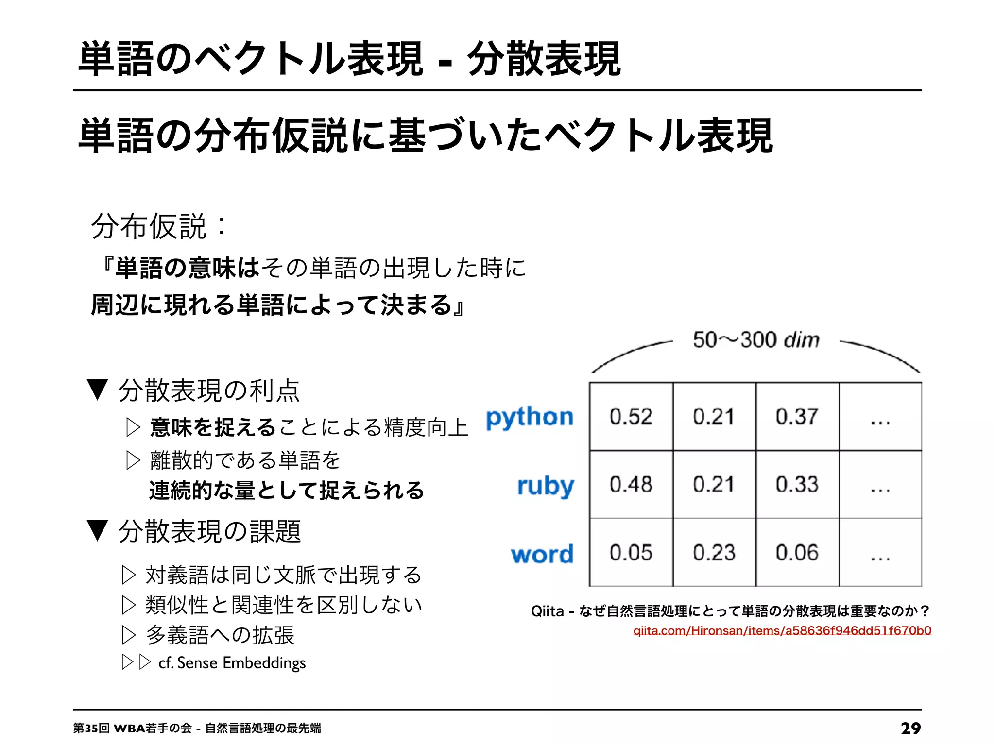 2935 WBA -
-
▼
▼
cf. Sense Embeddings
 
