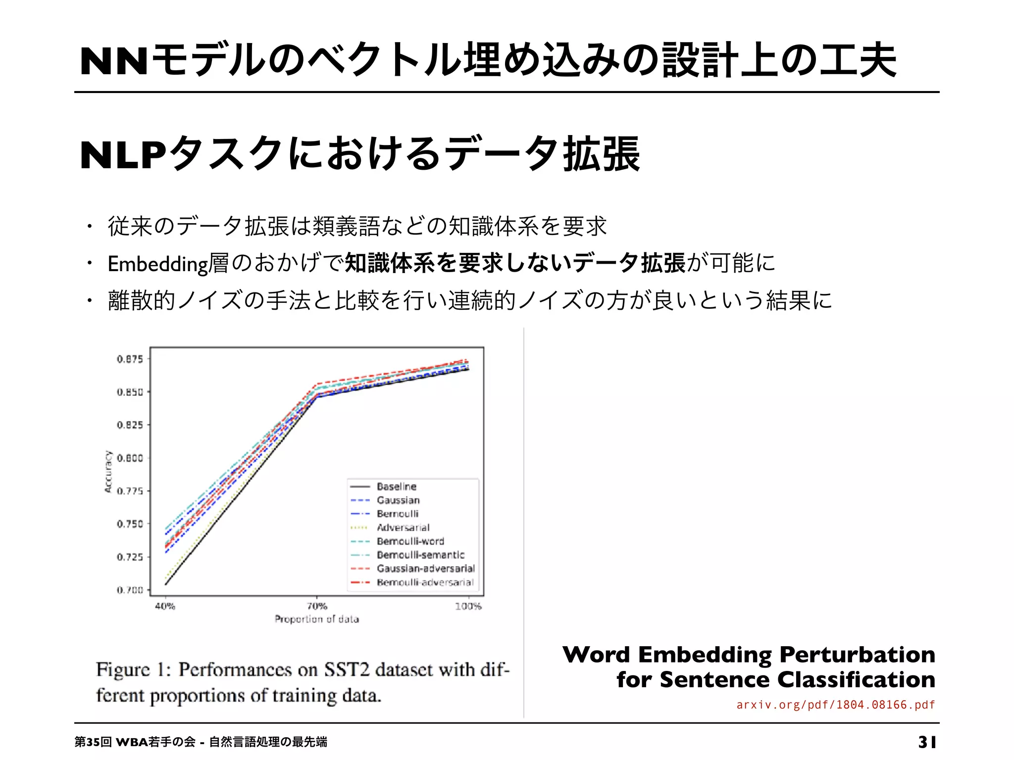 3135 WBA -
arxiv.org/pdf/1804.08166.pdf
Embedding
Word Embedding Perturbation
for Sentence Classiﬁcation
NLP
NN
 