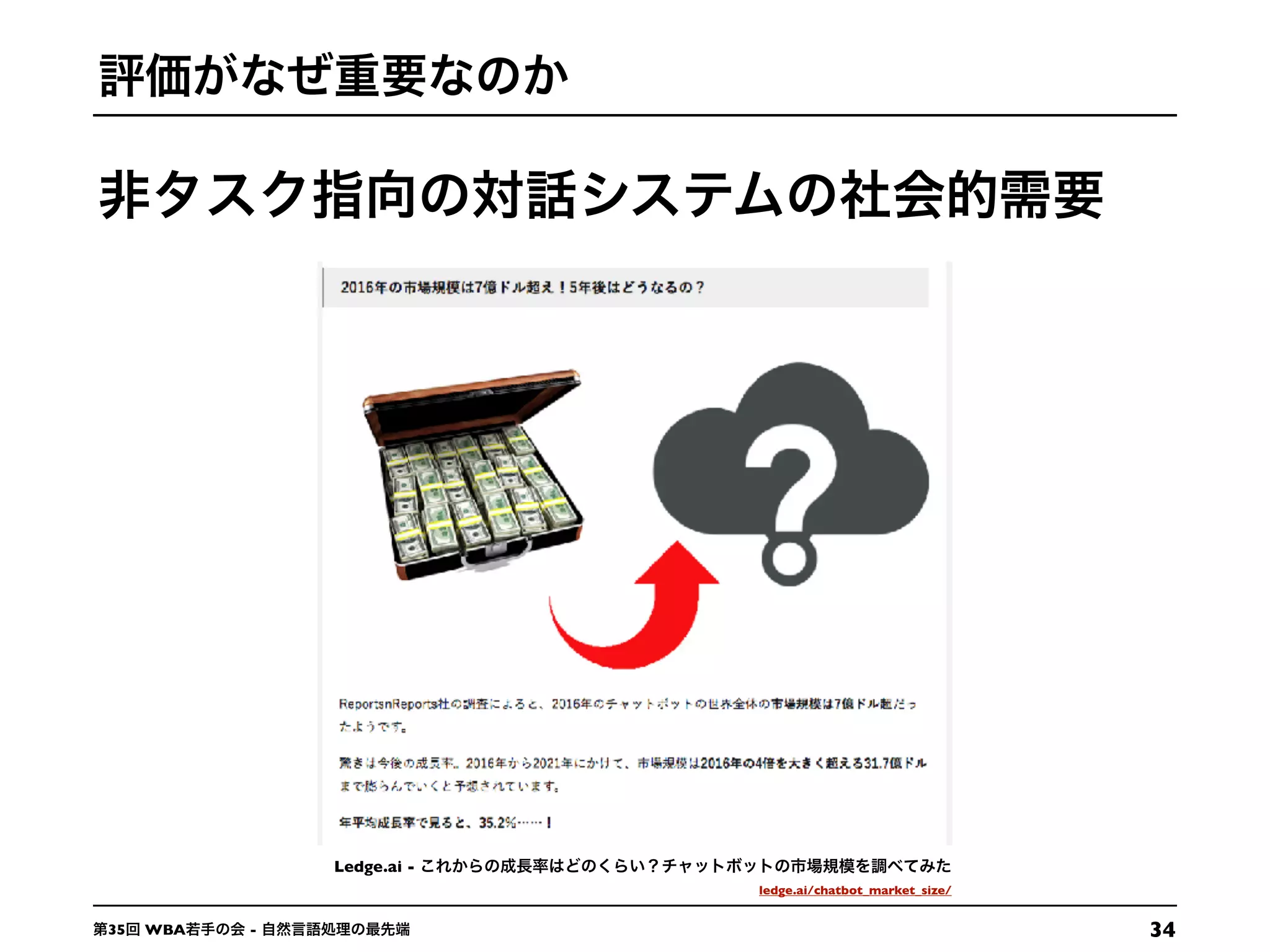 3435 WBA -
Ledge.ai -
ledge.ai/chatbot_market_size/
 