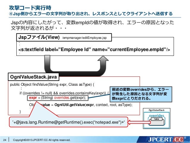 Apache Struts2 における任意の Java メソッド実行の脆弱性