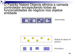 Apresentação Aplicação, Processo ou Controlador de Use-Case Modelo de objetos de  domínio Persistência O Padrão Naked Objects elimina a camada controlador encapsulando todas as funcionalidades de negócio nos objetos entidade 