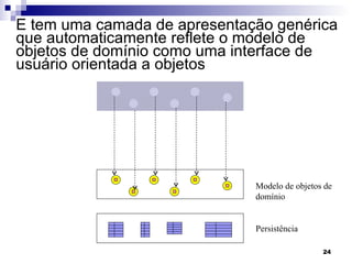 E tem uma camada de apresentação genérica que automaticamente reflete o modelo de objetos de domínio como uma interface de usuário orientada a objetos Apresentação Aplicação, Processo ou Controlador de Use-Case Modelo de objetos de domínio Persistência 