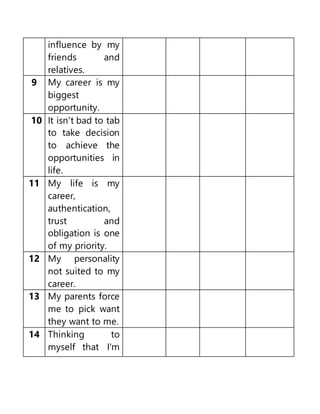 QUESTIONNAIRE CAREER PREFERENCES | DOCX | Career Planning | Careers