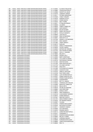 861   142032   PEND. PANCASILA DABN KEWARGANEGARAAN (PPKN)   311-14-02563   ALVONCO PANJAITAN
862   142032   PEND. PANCASILA DABN KEWARGANEGARAAN (PPKN)   311-14-02884   LENORA BESTRIDA P
863   142032   PEND. PANCASILA DABN KEWARGANEGARAAN (PPKN)   311-14-03066   SUKAPTO AL MAJID
864   142032   PEND. PANCASILA DABN KEWARGANEGARAAN (PPKN)   311-14-03379   LISNAWATI SINAGA
865   142032   PEND. PANCASILA DABN KEWARGANEGARAAN (PPKN)   311-14-03411   PATIMAH MANURUNG
866   142032   PEND. PANCASILA DABN KEWARGANEGARAAN (PPKN)   311-14-04326   TONDI F SINURAT
867   142032   PEND. PANCASILA DABN KEWARGANEGARAAN (PPKN)   311-14-04478   AZRENIA PUTRI S
868   142032   PEND. PANCASILA DABN KEWARGANEGARAAN (PPKN)   311-14-04572   GONDO MUNTE
869   142032   PEND. PANCASILA DABN KEWARGANEGARAAN (PPKN)   311-14-04576   ANA T PURBA
870   142032   PEND. PANCASILA DABN KEWARGANEGARAAN (PPKN)   311-14-04971   ETYMALINA SINAGA
871   142032   PEND. PANCASILA DABN KEWARGANEGARAAN (PPKN)   311-14-89469   JULAIMAH
872   142032   PEND. PANCASILA DABN KEWARGANEGARAAN (PPKN)   311-14-89529   FABER S SIMBOLON
873   142032   PEND. PANCASILA DABN KEWARGANEGARAAN (PPKN)   311-14-89646   HARI EKAWATI
874   142032   PEND. PANCASILA DABN KEWARGANEGARAAN (PPKN)   311-14-89669   MUJUR SILABAN
875   142032   PEND. PANCASILA DABN KEWARGANEGARAAN (PPKN)   311-14-89679   RANDI YAN PAHLEPI
876   142032   PEND. PANCASILA DABN KEWARGANEGARAAN (PPKN)   311-14-89719   RIYALDI HADINATA
877   142032   PEND. PANCASILA DABN KEWARGANEGARAAN (PPKN)   311-14-89849   LENI DAULAY
878   142032   PEND. PANCASILA DABN KEWARGANEGARAAN (PPKN)   311-15-00248   RIKKI SITUMORANG
879   142032   PEND. PANCASILA DABN KEWARGANEGARAAN (PPKN)   311-15-00957   RANI EPITA Y.K
880   142032   PEND. PANCASILA DABN KEWARGANEGARAAN (PPKN)   311-15-01539   ADIANTO J.SITUMORANG
881   142032   PEND. PANCASILA DABN KEWARGANEGARAAN (PPKN)   311-15-01573   MHD. NASHRY
882   142032   PEND. PANCASILA DABN KEWARGANEGARAAN (PPKN)   311-15-01885   VANNY IRAWATI
883   142032   PEND. PANCASILA DABN KEWARGANEGARAAN (PPKN)   311-15-02010   NURLIADI
884   142032   PEND. PANCASILA DABN KEWARGANEGARAAN (PPKN)   311-15-03430   WINDU S PANDIANGAN
885   142032   PEND. PANCASILA DABN KEWARGANEGARAAN (PPKN)   311-15-04878   ZULKIFLI BARUS
886   142032   PEND. PANCASILA DABN KEWARGANEGARAAN (PPKN)   311-15-05050   ASTRIVO BR TARIGAN
887   142032   PEND. PANCASILA DABN KEWARGANEGARAAN (PPKN)   311-15-07700   DEVI PIPIANA SILABAN
888   142032   PEND. PANCASILA DABN KEWARGANEGARAAN (PPKN)   311-15-89625   LIES A. P. SIAHAAN
889   142032   PEND. PANCASILA DABN KEWARGANEGARAAN (PPKN)   311-27-89690   MELIANTI L
890   142046   PENDIDIKAN GEOGRAFI                           211-14-00285   SAJDAH LAILLI
891   142046   PENDIDIKAN GEOGRAFI                           211-14-00495   MERY CKRISTIANA
892   142046   PENDIDIKAN GEOGRAFI                           211-14-00645   LOLO RIZKI ELVANISA
893   142046   PENDIDIKAN GEOGRAFI                           211-14-00735   SASTRAWAN TARIGAN
894   142046   PENDIDIKAN GEOGRAFI                           211-14-01355   WAHYUNI ADHA
895   142046   PENDIDIKAN GEOGRAFI                           211-14-01356   ENDA ANJELINA BR G
896   142046   PENDIDIKAN GEOGRAFI                           211-14-01732   AYU ANDI LESTARI
897   142046   PENDIDIKAN GEOGRAFI                           211-14-01823   RISA HAYU
898   142046   PENDIDIKAN GEOGRAFI                           211-14-01929   PUTRI MAULIDYA MASYA
899   142046   PENDIDIKAN GEOGRAFI                           211-14-02005   HUDHAYFA HADI
900   142046   PENDIDIKAN GEOGRAFI                           211-14-02183   DIMPLEY SIPAYUNG
901   142046   PENDIDIKAN GEOGRAFI                           211-14-02189   RUHT RIRIS VARIA
902   142046   PENDIDIKAN GEOGRAFI                           211-14-02802   LUAT KATRINI RESTU P
903   142046   PENDIDIKAN GEOGRAFI                           211-14-03337   AHMAD ZAIRSYAH AFIF
904   142046   PENDIDIKAN GEOGRAFI                           211-14-03392   FRIEND FHANS MITRA S
905   142046   PENDIDIKAN GEOGRAFI                           211-14-03656   SUANGRORIKA
906   142046   PENDIDIKAN GEOGRAFI                           211-14-03916   BETTY K. SINAGA
907   142046   PENDIDIKAN GEOGRAFI                           211-14-04033   THERESIA JM TP.BOLON
908   142046   PENDIDIKAN GEOGRAFI                           211-14-04596   BRIAN ROY SIMBOLON
909   142046   PENDIDIKAN GEOGRAFI                           211-14-05419   MEILIA ARITA
910   142046   PENDIDIKAN GEOGRAFI                           211-14-89339   IKA MELISA SIBURIAN
911   142046   PENDIDIKAN GEOGRAFI                           211-14-89865   HADI WIRATAMA
912   142046   PENDIDIKAN GEOGRAFI                           211-14-89903   MONICA VIANTI
913   142046   PENDIDIKAN GEOGRAFI                           211-14-89919   ARNI FARAMUDITA
914   142046   PENDIDIKAN GEOGRAFI                           211-15-00145   LOGIS BERKAT NDRAHA
915   142046   PENDIDIKAN GEOGRAFI                           211-15-00675   DONNA MARISA R.
916   142046   PENDIDIKAN GEOGRAFI                           211-15-01647   MENTARI PUSPITA
917   142046   PENDIDIKAN GEOGRAFI                           211-15-01797   INDAH PERMATA SARI S
918   142046   PENDIDIKAN GEOGRAFI                           211-15-02230   RIO ARIANDA SINAGA
919   142046   PENDIDIKAN GEOGRAFI                           211-15-02597   YULIANA
920   142046   PENDIDIKAN GEOGRAFI                           211-15-02794   FARANS DINA SUSANTI
921   142046   PENDIDIKAN GEOGRAFI                           211-15-03435   NATALINA R SITORUS
922   142046   PENDIDIKAN GEOGRAFI                           211-15-04511   VERAWATY SINAGA
923   142046   PENDIDIKAN GEOGRAFI                           211-15-04849   GITTA BR BUKIT
924   142046   PENDIDIKAN GEOGRAFI                           211-15-04976   IRANINSI MUNTE
925   142046   PENDIDIKAN GEOGRAFI                           211-15-05112   CHRISTIAN NAPITUPULU
926   142046   PENDIDIKAN GEOGRAFI                           211-15-05161   FERDINAND I P
927   142046   PENDIDIKAN GEOGRAFI                           211-15-06743   ENARDOS BANGUN SIMAN
928   142046   PENDIDIKAN GEOGRAFI                           211-15-06800   MELDA S TURNIP
929   142046   PENDIDIKAN GEOGRAFI                           211-15-88310   LASRIANA SINURAT
930   142046   PENDIDIKAN GEOGRAFI                           211-15-88599   PURNAMA MITRA DEWI
931   142046   PENDIDIKAN GEOGRAFI                           211-15-88899   JUMAYLIN BR MARPAUNG
932   142046   PENDIDIKAN GEOGRAFI                           211-15-89608   RINI F G
 