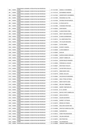 PENDIDIKAN JASAMANI,   KESEHATAN DAN REKREASI
990    142054   (PJKR)                                          211-14-01395   SAMUEL S SIHOMBING
                PENDIDIKAN JASAMANI,   KESEHATAN DAN REKREASI
991    142054   (PJKR)                                          211-14-01416   MUHAMMAD ANSHAR
                PENDIDIKAN JASAMANI,   KESEHATAN DAN REKREASI
992    142054   (PJKR)                                          211-14-01542   HENDRYANTO SIHOMBING
                PENDIDIKAN JASAMANI,   KESEHATAN DAN REKREASI
993    142054   (PJKR)                                          211-14-01609   RISHANNA GULTOM
                PENDIDIKAN JASAMANI,   KESEHATAN DAN REKREASI
994    142054   (PJKR)                                          211-14-01636   INTANSUTARI BR BARUS
                PENDIDIKAN JASAMANI,   KESEHATAN DAN REKREASI
995    142054   (PJKR)                                          211-14-01953   M. REZA ADITYA
                PENDIDIKAN JASAMANI,   KESEHATAN DAN REKREASI
996    142054   (PJKR)                                          211-14-01966   YOWANDA PRATAMA
                PENDIDIKAN JASAMANI,   KESEHATAN DAN REKREASI
997    142054   (PJKR)                                          211-14-02020   DIAN REZEKI
                PENDIDIKAN JASAMANI,   KESEHATAN DAN REKREASI
998    142054   (PJKR)                                          211-14-02052   ILHAM EFENDI PANE
                PENDIDIKAN JASAMANI,   KESEHATAN DAN REKREASI
999    142054   (PJKR)                                          211-14-02105   RESTY ANA DEWI SRG
                PENDIDIKAN JASAMANI,   KESEHATAN DAN REKREASI
1000   142054   (PJKR)                                          211-14-02156   M ANAS SURIMEIRIAN
                PENDIDIKAN JASAMANI,   KESEHATAN DAN REKREASI
1001   142054   (PJKR)                                          211-14-02314   ALI UMAR NASUTION
                PENDIDIKAN JASAMANI,   KESEHATAN DAN REKREASI
1002   142054   (PJKR)                                          211-14-02393   TRI FAJAR ANGGARA
                PENDIDIKAN JASAMANI,   KESEHATAN DAN REKREASI
1003   142054   (PJKR)                                          211-14-02441   PUTRA ARIMA
                PENDIDIKAN JASAMANI,   KESEHATAN DAN REKREASI
1004   142054   (PJKR)                                          211-14-02530   M.RIZKY CANDRA
                PENDIDIKAN JASAMANI,   KESEHATAN DAN REKREASI
1005   142054   (PJKR)                                          211-14-02628   ILHAM SAMBAS R
                PENDIDIKAN JASAMANI,   KESEHATAN DAN REKREASI
1006   142054   (PJKR)                                          211-14-02665   MUSLIM
                PENDIDIKAN JASAMANI,   KESEHATAN DAN REKREASI
1007   142054   (PJKR)                                          211-14-02989   NURDIN AHMAD SIREGAR
                PENDIDIKAN JASAMANI,   KESEHATAN DAN REKREASI
1008   142054   (PJKR)                                          211-14-03156   SINAR P SIMBOLON
                PENDIDIKAN JASAMANI,   KESEHATAN DAN REKREASI
1009   142054   (PJKR)                                          211-14-03164   AZWAR MAJID WINIARDI
                PENDIDIKAN JASAMANI,   KESEHATAN DAN REKREASI
1010   142054   (PJKR)                                          211-14-03609   PARDANA ALI SUHUD
                PENDIDIKAN JASAMANI,   KESEHATAN DAN REKREASI
1011   142054   (PJKR)                                          211-14-03627   MHD REZA FAHLEVI
                PENDIDIKAN JASAMANI,   KESEHATAN DAN REKREASI
1012   142054   (PJKR)                                          211-14-03721   AHYAR RIPAI DAULAY
                PENDIDIKAN JASAMANI,   KESEHATAN DAN REKREASI
1013   142054   (PJKR)                                          211-14-03773   IMAM SISWO HADI
                PENDIDIKAN JASAMANI,   KESEHATAN DAN REKREASI
1014   142054   (PJKR)                                          211-14-03778   DANIEL SILALAHI
                PENDIDIKAN JASAMANI,   KESEHATAN DAN REKREASI
1015   142054   (PJKR)                                          211-14-03845   WILSON.M.SITUMORANG
                PENDIDIKAN JASAMANI,   KESEHATAN DAN REKREASI
1016   142054   (PJKR)                                          211-14-03904   AIDIL FITRAH SITORUS
                PENDIDIKAN JASAMANI,   KESEHATAN DAN REKREASI
1017   142054   (PJKR)                                          211-14-03914   MERI PUSPITA DANI
                PENDIDIKAN JASAMANI,   KESEHATAN DAN REKREASI
1018   142054   (PJKR)                                          211-14-03942   MELIANI TAMBUNAN
                PENDIDIKAN JASAMANI,   KESEHATAN DAN REKREASI
1019   142054   (PJKR)                                          211-14-04008   ANDRE TAMPUBOLON
                PENDIDIKAN JASAMANI,   KESEHATAN DAN REKREASI
1020   142054   (PJKR)                                          211-14-04109   M. AL AZHARI
                PENDIDIKAN JASAMANI,   KESEHATAN DAN REKREASI
1021   142054   (PJKR)                                          211-14-04193   MAYKO FARTO SIMBOLON
                PENDIDIKAN JASAMANI,   KESEHATAN DAN REKREASI
1022   142054   (PJKR)                                          211-14-04235   ADELIN AZHAR S
                PENDIDIKAN JASAMANI,   KESEHATAN DAN REKREASI
1023   142054   (PJKR)                                          211-14-04330   AGUNG BUHAIRAH
                PENDIDIKAN JASAMANI,   KESEHATAN DAN REKREASI
1024   142054   (PJKR)                                          211-14-04352   NORBIT E SITINJAK
                PENDIDIKAN JASAMANI,   KESEHATAN DAN REKREASI
1025   142054   (PJKR)                                          211-14-04475   BREMA DS PANDIA
                PENDIDIKAN JASAMANI,   KESEHATAN DAN REKREASI
1026   142054   (PJKR)                                          211-14-04490   MAULANA AZHARI SRG
                PENDIDIKAN JASAMANI,   KESEHATAN DAN REKREASI
1027   142054   (PJKR)                                          211-14-04568   WAHYUDI HAKIM GULTOM
                PENDIDIKAN JASAMANI,   KESEHATAN DAN REKREASI
1028   142054   (PJKR)                                          211-14-04609   SURIAMSYAH
                PENDIDIKAN JASAMANI,   KESEHATAN DAN REKREASI
1029   142054   (PJKR)                                          211-14-04612   FEBRI PARLINDUNGAN
                PENDIDIKAN JASAMANI,   KESEHATAN DAN REKREASI
1030   142054   (PJKR)                                          211-14-04720   ASLIANI SIREGAR
                PENDIDIKAN JASAMANI,   KESEHATAN DAN REKREASI
1031   142054   (PJKR)                                          211-14-04873   RIKI PRASTIAN
                PENDIDIKAN JASAMANI,   KESEHATAN DAN REKREASI
1032   142054   (PJKR)                                          211-14-05006   ZULHIPANSYAH
1033   142054   PENDIDIKAN JASAMANI,   KESEHATAN DAN REKREASI   211-14-05066   JANUARTI SIMATUPANG
 