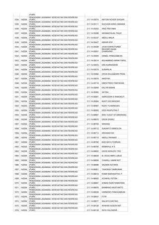 (PJKR)
                PENDIDIKAN JASAMANI,   KESEHATAN DAN REKREASI
1034   142054   (PJKR)                                          211-14-05074   ANTONI NOVER SIAGIAN
                PENDIDIKAN JASAMANI,   KESEHATAN DAN REKREASI
1035   142054   (PJKR)                                          211-14-05111   MUCHSIN WIRA DAMANIK
                PENDIDIKAN JASAMANI,   KESEHATAN DAN REKREASI
1036   142054   (PJKR)                                          211-14-05253   ARIE PRATAMA
                PENDIDIKAN JASAMANI,   KESEHATAN DAN REKREASI
1037   142054   (PJKR)                                          211-14-05298   AKHMAD RIJAL FAUZI
                PENDIDIKAN JASAMANI,   KESEHATAN DAN REKREASI
1038   142054   (PJKR)                                          211-14-05337   ABDUL MALIK
                PENDIDIKAN JASAMANI,   KESEHATAN DAN REKREASI
1039   142054   (PJKR)                                          211-14-05427   ABRAR AFIF
                PENDIDIKAN JASAMANI,   KESEHATAN DAN REKREASI
1040   142054   (PJKR)                                          211-14-05488   JHON EDWIN PURBA
                PENDIDIKAN JASAMANI,   KESEHATAN DAN REKREASI                  REGOWO NUSA
1041   142054   (PJKR)                                          211-14-05501   DHARSONO
                PENDIDIKAN JASAMANI,   KESEHATAN DAN REKREASI
1042   142054   (PJKR)                                          211-14-05505   DANIEL PANGGABEAN
                PENDIDIKAN JASAMANI,   KESEHATAN DAN REKREASI
1043   142054   (PJKR)                                          211-14-05514   MUHAMMAD KARIM TARIG
                PENDIDIKAN JASAMANI,   KESEHATAN DAN REKREASI
1044   142054   (PJKR)                                          211-14-05572   ERA KURNIAWAN
                PENDIDIKAN JASAMANI,   KESEHATAN DAN REKREASI
1045   142054   (PJKR)                                          211-14-05579   SUMARLIN
                PENDIDIKAN JASAMANI,   KESEHATAN DAN REKREASI
1046   142054   (PJKR)                                          211-14-05582   ERVIA WULANDARI PRAN
                PENDIDIKAN JASAMANI,   KESEHATAN DAN REKREASI
1047   142054   (PJKR)                                          211-14-05679   ANISYAH
                PENDIDIKAN JASAMANI,   KESEHATAN DAN REKREASI
1048   142054   (PJKR)                                          211-14-05718   EBEN FRIDO PAKPAHAN
                PENDIDIKAN JASAMANI,   KESEHATAN DAN REKREASI
1049   142054   (PJKR)                                          211-14-05895   KALVIN MANIK
                PENDIDIKAN JASAMANI,   KESEHATAN DAN REKREASI
1050   142054   (PJKR)                                          211-14-05992   SATRIA
                PENDIDIKAN JASAMANI,   KESEHATAN DAN REKREASI
1051   142054   (PJKR)                                          211-14-06061   AMIRUDDIN S RANGKUTI
                PENDIDIKAN JASAMANI,   KESEHATAN DAN REKREASI
1052   142054   (PJKR)                                          211-14-06064   MUKTI WICAKSONO
                PENDIDIKAN JASAMANI,   KESEHATAN DAN REKREASI
1053   142054   (PJKR)                                          211-14-88567   RIZKY YUANINGSIH
                PENDIDIKAN JASAMANI,   KESEHATAN DAN REKREASI
1054   142054   (PJKR)                                          211-14-88583   DEDI RASPUTRA P
                PENDIDIKAN JASAMANI,   KESEHATAN DAN REKREASI
1055   142054   (PJKR)                                          211-14-88667   MHD YUSUF SITUMORANG
                PENDIDIKAN JASAMANI,   KESEHATAN DAN REKREASI
1056   142054   (PJKR)                                          211-14-88679   ERON SIGIRO
                PENDIDIKAN JASAMANI,   KESEHATAN DAN REKREASI
1057   142054   (PJKR)                                          211-14-88709   NANANG
                PENDIDIKAN JASAMANI,   KESEHATAN DAN REKREASI
1058   142054   (PJKR)                                          211-14-88712   SUKANTO SIMBOLON
                PENDIDIKAN JASAMANI,   KESEHATAN DAN REKREASI
1059   142054   (PJKR)                                          211-14-88713   ARDIANSYAH
                PENDIDIKAN JASAMANI,   KESEHATAN DAN REKREASI
1060   142054   (PJKR)                                          211-14-88715   ABDUL RAHMAD
                PENDIDIKAN JASAMANI,   KESEHATAN DAN REKREASI
1061   142054   (PJKR)                                          211-14-88780   MHD BAYU FEBRIAN
                PENDIDIKAN JASAMANI,   KESEHATAN DAN REKREASI
1062   142054   (PJKR)                                          211-14-88795   MISBAHUL K D
                PENDIDIKAN JASAMANI,   KESEHATAN DAN REKREASI
1063   142054   (PJKR)                                          211-14-88835   DAVID BONJOVI TRG
                PENDIDIKAN JASAMANI,   KESEHATAN DAN REKREASI
1064   142054   (PJKR)                                          211-14-88838   M. AGUS AMRI LUBUS
                PENDIDIKAN JASAMANI,   KESEHATAN DAN REKREASI
1065   142054   (PJKR)                                          211-14-88858   CHAIRUL UMAM NST
                PENDIDIKAN JASAMANI,   KESEHATAN DAN REKREASI
1066   142054   (PJKR)                                          211-14-88886   SALMAN ALFARIS
                PENDIDIKAN JASAMANI,   KESEHATAN DAN REKREASI
1067   142054   (PJKR)                                          211-14-88901   TANGKAS TAMBUNAN
                PENDIDIKAN JASAMANI,   KESEHATAN DAN REKREASI
1068   142054   (PJKR)                                          211-14-88919   ROMA MARANATHA .P
                PENDIDIKAN JASAMANI,   KESEHATAN DAN REKREASI
1069   142054   (PJKR)                                          211-14-88920   ACHWALI PUTRA
                PENDIDIKAN JASAMANI,   KESEHATAN DAN REKREASI
1070   142054   (PJKR)                                          211-14-88967   AHMAD RIZKI RAMDHANI
                PENDIDIKAN JASAMANI,   KESEHATAN DAN REKREASI
1071   142054   (PJKR)                                          211-14-88976   BAMBANG KRISTIANTO
                PENDIDIKAN JASAMANI,   KESEHATAN DAN REKREASI
1072   142054   (PJKR)                                          211-14-89028   HARMOKO PANGGABEAN
                PENDIDIKAN JASAMANI,   KESEHATAN DAN REKREASI
1073   142054   (PJKR)                                          211-14-89047   FITRI
                PENDIDIKAN JASAMANI,   KESEHATAN DAN REKREASI
1074   142054   (PJKR)                                          211-14-89077   NALINTA GINTING
                PENDIDIKAN JASAMANI,   KESEHATAN DAN REKREASI
1075   142054   (PJKR)                                          211-14-89126   IKHWAN HUSEIN NST
                PENDIDIKAN JASAMANI,   KESEHATAN DAN REKREASI
1076   142054   (PJKR)                                          211-14-89138   RIFKI FALENDRA
 