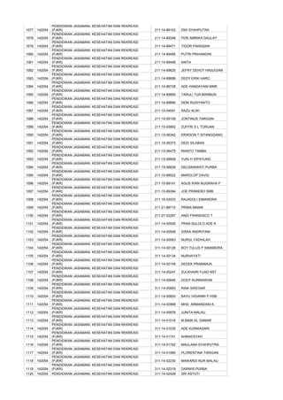 PENDIDIKAN JASAMANI,   KESEHATAN DAN REKREASI
1077   142054   (PJKR)                                          211-14-89163   DWI SYAHPUTRA
                PENDIDIKAN JASAMANI,   KESEHATAN DAN REKREASI
1078   142054   (PJKR)                                          211-14-89348   FERI AMRIKA DAULAY
                PENDIDIKAN JASAMANI,   KESEHATAN DAN REKREASI
1079   142054   (PJKR)                                          211-14-89471   TIGOR PARASIAN
                PENDIDIKAN JASAMANI,   KESEHATAN DAN REKREASI
1080   142054   (PJKR)                                          211-14-89485   PUTRI PRIHANDINI
                PENDIDIKAN JASAMANI,   KESEHATAN DAN REKREASI
1081   142054   (PJKR)                                          211-14-89496   ANITA
                PENDIDIKAN JASAMANI,   KESEHATAN DAN REKREASI
1082   142054   (PJKR)                                          211-14-89625   JEFRY DEHOT HASUGIAN
                PENDIDIKAN JASAMANI,   KESEHATAN DAN REKREASI
1083   142054   (PJKR)                                          211-14-89689   DEDY ERIK HARO
                PENDIDIKAN JASAMANI,   KESEHATAN DAN REKREASI
1084   142054   (PJKR)                                          211-14-89728   ADE HANDAYANI MNR
                PENDIDIKAN JASAMANI,   KESEHATAN DAN REKREASI
1085   142054   (PJKR)                                          211-14-89885   TARULI TUA MARBUN
                PENDIDIKAN JASAMANI,   KESEHATAN DAN REKREASI
1086   142054   (PJKR)                                          211-14-89890   DENI RUDIYANTO
                PENDIDIKAN JASAMANI,   KESEHATAN DAN REKREASI
1087   142054   (PJKR)                                          211-15-04591   RAZU ALWI
                PENDIDIKAN JASAMANI,   KESEHATAN DAN REKREASI
1088   142054   (PJKR)                                          211-15-05109   JONTINUS TARIGAN
                PENDIDIKAN JASAMANI,   KESEHATAN DAN REKREASI
1089   142054   (PJKR)                                          211-15-05662   ZUFFRI S L TORUAN
                PENDIDIKAN JASAMANI,   KESEHATAN DAN REKREASI
1090   142054   (PJKR)                                          211-15-06342   ERIKSON T SITANGGANG
                PENDIDIKAN JASAMANI,   KESEHATAN DAN REKREASI
1091   142054   (PJKR)                                          211-15-06373   DEDI SILABAN
                PENDIDIKAN JASAMANI,   KESEHATAN DAN REKREASI
1092   142054   (PJKR)                                          211-15-06475   RIANTO TAMBA
                PENDIDIKAN JASAMANI,   KESEHATAN DAN REKREASI
1093   142054   (PJKR)                                          211-15-06808   YUNI H SIPAYUNG
                PENDIDIKAN JASAMANI,   KESEHATAN DAN REKREASI
1094   142054   (PJKR)                                          211-15-06839   DELISMAWATI PURBA
                PENDIDIKAN JASAMANI,   KESEHATAN DAN REKREASI
1095   142054   (PJKR)                                          211-15-88522   MAROLOP DAVID
                PENDIDIKAN JASAMANI,   KESEHATAN DAN REKREASI
1096   142054   (PJKR)                                          211-15-89141   AGUS RIAN NUGRAHA P
                PENDIDIKAN JASAMANI,   KESEHATAN DAN REKREASI
1097   142054   (PJKR)                                          211-15-89394   JOE PRIMIERO SMB
                PENDIDIKAN JASAMANI,   KESEHATAN DAN REKREASI
1098   142054   (PJKR)                                          211-19-03033   RAJADOLI SIMAMORA
                PENDIDIKAN JASAMANI,   KESEHATAN DAN REKREASI
1099   142054   (PJKR)                                          211-21-89710   PRIMA MANIK
                PENDIDIKAN JASAMANI,   KESEHATAN DAN REKREASI
1100   142054   (PJKR)                                          211-27-02297   ANDI FRANSISCO T
                PENDIDIKAN JASAMANI,   KESEHATAN DAN REKREASI
1101   142054   (PJKR)                                          311-14-00005   PRAN SULOLO ADE K
                PENDIDIKAN JASAMANI,   KESEHATAN DAN REKREASI
1102   142054   (PJKR)                                          311-14-00006   SISKA ANDRIYANI
                PENDIDIKAN JASAMANI,   KESEHATAN DAN REKREASI
1103   142054   (PJKR)                                          311-14-00063   NURUL FADHILAH
                PENDIDIKAN JASAMANI,   KESEHATAN DAN REKREASI
1104   142054   (PJKR)                                          311-14-00126   BOY TULUS P SIMAMORA
                PENDIDIKAN JASAMANI,   KESEHATAN DAN REKREASI
1105   142054   (PJKR)                                          311-14-00134   NURHAYATI
                PENDIDIKAN JASAMANI,   KESEHATAN DAN REKREASI
1106   142054   (PJKR)                                          311-14-00149   DEDEK PRAMANJA
                PENDIDIKAN JASAMANI,   KESEHATAN DAN REKREASI
1107   142054   (PJKR)                                          311-14-00247   ZULKHAIRI FUAD NST
                PENDIDIKAN JASAMANI,   KESEHATAN DAN REKREASI
1108   142054   (PJKR)                                          311-14-00646   DODY KURNIAWAN
                PENDIDIKAN JASAMANI,   KESEHATAN DAN REKREASI
1109   142054   (PJKR)                                          311-14-00683   RINA SIREGAR
                PENDIDIKAN JASAMANI,   KESEHATAN DAN REKREASI
1110   142054   (PJKR)                                          311-14-00820   BAYU VIDIANRI P HSB
                PENDIDIKAN JASAMANI,   KESEHATAN DAN REKREASI
1111   142054   (PJKR)                                          311-14-00968   MHD. ARMANDANI K.
                PENDIDIKAN JASAMANI,   KESEHATAN DAN REKREASI
1112   142054   (PJKR)                                          311-14-00978   JUNITA MALAU
                PENDIDIKAN JASAMANI,   KESEHATAN DAN REKREASI
1113   142054   (PJKR)                                          311-14-01016   M.BIMA AL GAMAR
                PENDIDIKAN JASAMANI,   KESEHATAN DAN REKREASI
1114   142054   (PJKR)                                          311-14-01030   ADE KURNIASARI
                PENDIDIKAN JASAMANI,   KESEHATAN DAN REKREASI
1115   142054   (PJKR)                                          311-14-01741   AHMADSYAH
                PENDIDIKAN JASAMANI,   KESEHATAN DAN REKREASI
1116   142054   (PJKR)                                          311-14-01762   MAULANA SYAHPUTRA
                PENDIDIKAN JASAMANI,   KESEHATAN DAN REKREASI
1117   142054   (PJKR)                                          311-14-01980   PLORENTINA TARIGAN
                PENDIDIKAN JASAMANI,   KESEHATAN DAN REKREASI
1118   142054   (PJKR)                                          311-14-02230   MAWARDI NUR MALAU
                PENDIDIKAN JASAMANI,   KESEHATAN DAN REKREASI
1119   142054   (PJKR)                                          311-14-02319   DARWIS PURBA
1120   142054   PENDIDIKAN JASAMANI,   KESEHATAN DAN REKREASI   311-14-02428   SRI ASTUTI
 