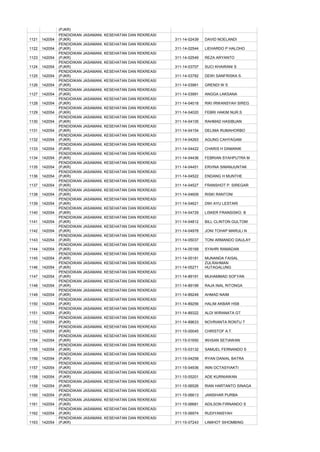 (PJKR)
                PENDIDIKAN JASAMANI,   KESEHATAN DAN REKREASI
1121   142054   (PJKR)                                          311-14-02439   DAVID NOELANDI
                PENDIDIKAN JASAMANI,   KESEHATAN DAN REKREASI
1122   142054   (PJKR)                                          311-14-02544   LIEHARDO P HALOHO
                PENDIDIKAN JASAMANI,   KESEHATAN DAN REKREASI
1123   142054   (PJKR)                                          311-14-02549   REZA ARYANTO
                PENDIDIKAN JASAMANI,   KESEHATAN DAN REKREASI
1124   142054   (PJKR)                                          311-14-03707   SUCI KHAIRANI S
                PENDIDIKAN JASAMANI,   KESEHATAN DAN REKREASI
1125   142054   (PJKR)                                          311-14-03782   DEWI SANFRISKA S.
                PENDIDIKAN JASAMANI,   KESEHATAN DAN REKREASI
1126   142054   (PJKR)                                          311-14-03961   GRENDI W S
                PENDIDIKAN JASAMANI,   KESEHATAN DAN REKREASI
1127   142054   (PJKR)                                          311-14-03991   ANGGA LAKSANA
                PENDIDIKAN JASAMANI,   KESEHATAN DAN REKREASI
1128   142054   (PJKR)                                          311-14-04018   RIKI IRWANSYAH SIREG
                PENDIDIKAN JASAMANI,   KESEHATAN DAN REKREASI
1129   142054   (PJKR)                                          311-14-04020   FEBRI HAKIM NUR.S
                PENDIDIKAN JASAMANI,   KESEHATAN DAN REKREASI
1130   142054   (PJKR)                                          311-14-04105   RAHMAD HASIBUAN
                PENDIDIKAN JASAMANI,   KESEHATAN DAN REKREASI
1131   142054   (PJKR)                                          311-14-04154   DELIMA RUMAHORBO
                PENDIDIKAN JASAMANI,   KESEHATAN DAN REKREASI
1132   142054   (PJKR)                                          311-14-04263   AGUNG CAHYAGAM
                PENDIDIKAN JASAMANI,   KESEHATAN DAN REKREASI
1133   142054   (PJKR)                                          311-14-04422   CHARIS H DAMANIK
                PENDIDIKAN JASAMANI,   KESEHATAN DAN REKREASI
1134   142054   (PJKR)                                          311-14-04436   FEBRIAN SYAHPUTRA M
                PENDIDIKAN JASAMANI,   KESEHATAN DAN REKREASI
1135   142054   (PJKR)                                          311-14-04451   ERVINA SIMANJUNTAK
                PENDIDIKAN JASAMANI,   KESEHATAN DAN REKREASI
1136   142054   (PJKR)                                          311-14-04522   ENDANG H MUNTHE
                PENDIDIKAN JASAMANI,   KESEHATAN DAN REKREASI
1137   142054   (PJKR)                                          311-14-04527   FRANSHOT P. SIREGAR
                PENDIDIKAN JASAMANI,   KESEHATAN DAN REKREASI
1138   142054   (PJKR)                                          311-14-04609   RISKI RANTONI
                PENDIDIKAN JASAMANI,   KESEHATAN DAN REKREASI
1139   142054   (PJKR)                                          311-14-04621   DWI AYU LESTARI
                PENDIDIKAN JASAMANI,   KESEHATAN DAN REKREASI
1140   142054   (PJKR)                                          311-14-04729   LISKER FRANSISKO. B
                PENDIDIKAN JASAMANI,   KESEHATAN DAN REKREASI
1141   142054   (PJKR)                                          311-14-04812   BILL CLINTON GULTOM
                PENDIDIKAN JASAMANI,   KESEHATAN DAN REKREASI
1142   142054   (PJKR)                                          311-14-04978   JONI TOHAP MARULI N
                PENDIDIKAN JASAMANI,   KESEHATAN DAN REKREASI
1143   142054   (PJKR)                                          311-14-05037   TONI ARMANDO DAULAY
                PENDIDIKAN JASAMANI,   KESEHATAN DAN REKREASI
1144   142054   (PJKR)                                          311-14-05169   SYAHRI RAMADAN
                PENDIDIKAN JASAMANI,   KESEHATAN DAN REKREASI
1145   142054   (PJKR)                                          311-14-05181   MUNANDA FAISAL
                PENDIDIKAN JASAMANI,   KESEHATAN DAN REKREASI                  ZULRAHMAN
1146   142054   (PJKR)                                          311-14-05271   HUTAGALUNG
                PENDIDIKAN JASAMANI,   KESEHATAN DAN REKREASI
1147   142054   (PJKR)                                          311-14-89191   MUHAMMAD SOFYAN
                PENDIDIKAN JASAMANI,   KESEHATAN DAN REKREASI
1148   142054   (PJKR)                                          311-14-89199   RAJA INAL RITONGA
                PENDIDIKAN JASAMANI,   KESEHATAN DAN REKREASI
1149   142054   (PJKR)                                          311-14-89249   AHMAD NAIM
                PENDIDIKAN JASAMANI,   KESEHATAN DAN REKREASI
1150   142054   (PJKR)                                          311-14-89256   HALIM AKBAR HSB
                PENDIDIKAN JASAMANI,   KESEHATAN DAN REKREASI
1151   142054   (PJKR)                                          311-14-89322   ALDI WIRANATA GT
                PENDIDIKAN JASAMANI,   KESEHATAN DAN REKREASI
1152   142054   (PJKR)                                          311-14-89633   NOVRIANTA RONTU T
                PENDIDIKAN JASAMANI,   KESEHATAN DAN REKREASI
1153   142054   (PJKR)                                          311-15-00045   CHRISTOF A.T.
                PENDIDIKAN JASAMANI,   KESEHATAN DAN REKREASI
1154   142054   (PJKR)                                          311-15-01650   IKHSAN SETIAWAN
                PENDIDIKAN JASAMANI,   KESEHATAN DAN REKREASI
1155   142054   (PJKR)                                          311-15-03132   SAMUEL FERNANDO S
                PENDIDIKAN JASAMANI,   KESEHATAN DAN REKREASI
1156   142054   (PJKR)                                          311-15-04258   RYAN DANIAL BATRA
                PENDIDIKAN JASAMANI,   KESEHATAN DAN REKREASI
1157   142054   (PJKR)                                          311-15-04936   ININ OCTASYIAKTI
                PENDIDIKAN JASAMANI,   KESEHATAN DAN REKREASI
1158   142054   (PJKR)                                          311-15-05201   ADE KURNIAWAN
                PENDIDIKAN JASAMANI,   KESEHATAN DAN REKREASI
1159   142054   (PJKR)                                          311-15-06526   RIAN HARTANTO SINAGA
                PENDIDIKAN JASAMANI,   KESEHATAN DAN REKREASI
1160   142054   (PJKR)                                          311-15-06613   JANSIHAR PURBA
                PENDIDIKAN JASAMANI,   KESEHATAN DAN REKREASI
1161   142054   (PJKR)                                          311-15-06681   ADILSON FIRNANDO S
                PENDIDIKAN JASAMANI,   KESEHATAN DAN REKREASI
1162   142054   (PJKR)                                          311-15-06974   RUDIYANSYAH
                PENDIDIKAN JASAMANI,   KESEHATAN DAN REKREASI
1163   142054   (PJKR)                                          311-15-07243   LAMHOT SIHOMBING
 