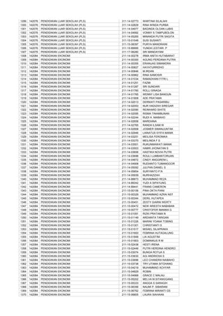 1299   142076   PENDIDIKAN LUAR SEKOLAH (PLS)   311-14-02773   WARTINA SILALAHI
1300   142076   PENDIDIKAN LUAR SEKOLAH (PLS)   311-14-02829   RINA WINDA PURBA
1301   142076   PENDIDIKAN LUAR SEKOLAH (PLS)   311-14-04977   BAGINDA OLOAN LUBIS
1302   142076   PENDIDIKAN LUAR SEKOLAH (PLS)   311-14-04992   VONNY S TAMPUBOLON
1303   142076   PENDIDIKAN LUAR SEKOLAH (PLS)   311-14-05265   MINANDA PUTRI SAGITA
1304   142076   PENDIDIKAN LUAR SEKOLAH (PLS)   311-15-01548   SUSI SUSANTI
1305   142076   PENDIDIKAN LUAR SEKOLAH (PLS)   311-15-08397   PURYA MANDRAINI
1306   142076   PENDIDIKAN LUAR SEKOLAH (PLS)   311-15-89995   YUNDA LESTARI .P
1307   142076   PENDIDIKAN LUAR SEKOLAH (PLS)   311-17-06280   SRI MANDAYANI
1308   142084   PENDIDIKAN EKONOMI              211-14-00278   IRMA ANITA HUTABARAT
1309   142084   PENDIDIKAN EKONOMI              211-14-00300   AGUNG PERDANA PUTRA
1310   142084   PENDIDIKAN EKONOMI              211-14-00355   ERIANJAS SIMAMORA
1311   142084   PENDIDIKAN EKONOMI              211-14-00827   HAYATURRIDHO
1312   142084   PENDIDIKAN EKONOMI              211-14-00846   M.IRDAN
1313   142084   PENDIDIKAN EKONOMI              211-14-00962   RINA SAMOSIR
1314   142084   PENDIDIKAN EKONOMI              211-14-01034   RAMADHANI FITRI L
1315   142084   PENDIDIKAN EKONOMI              211-14-01251   FAZMI
1316   142084   PENDIDIKAN EKONOMI              211-14-01287   SRI SUNDARI
1317   142084   PENDIDIKAN EKONOMI              211-14-01760   ROLLI SINAGA
1318   142084   PENDIDIKAN EKONOMI              211-14-01765   WENNY LISA BANGUN
1319   142084   PENDIDIKAN EKONOMI              211-14-01808   ADE PRATAMA
1320   142084   PENDIDIKAN EKONOMI              211-14-02013   DERNIATI PASARIBU
1321   142084   PENDIDIKAN EKONOMI              211-14-02053   NUR HADIZAH SIREGAR
1322   142084   PENDIDIKAN EKONOMI              211-14-02090   REINHARD SIHITE
1323   142084   PENDIDIKAN EKONOMI              211-14-02095   RISMA TINAMBUNAN
1324   142084   PENDIDIKAN EKONOMI              211-14-02244   RUDI H. NAIBAHO
1325   142084   PENDIDIKAN EKONOMI              211-14-02658   MARDIANA
1326   142084   PENDIDIKAN EKONOMI              211-14-02765   RANDA ILSAM W
1327   142084   PENDIDIKAN EKONOMI              211-14-02908   JOSMER SIMANJUNTAK
1328   142084   PENDIDIKAN EKONOMI              211-14-02946   LAINATUS SYIFA MANIK
1329   142084   PENDIDIKAN EKONOMI              211-14-03251   MEILISA FERONIKA
1330   142084   PENDIDIKAN EKONOMI              211-14-03370   MEILINDA F S
1331   142084   PENDIDIKAN EKONOMI              211-14-03501   RUKUNMAWATI MANIK
1332   142084   PENDIDIKAN EKONOMI              211-14-03503   HABRI JHONATAN S
1333   142084   PENDIDIKAN EKONOMI              211-14-03606   HASTIKA NOVIA PUTRI
1334   142084   PENDIDIKAN EKONOMI              211-14-03698   ROULI LUMBANTORUAN
1335   142084   PENDIDIKAN EKONOMI              211-14-04872   CINDY ANGGRENI L
1336   142084   PENDIDIKAN EKONOMI              211-14-04908   RUDIANTO TUMANGGOR
1337   142084   PENDIDIKAN EKONOMI              211-14-05092   JULPAN DANIEL S
1338   142084   PENDIDIKAN EKONOMI              211-14-05854   SURYANTO P.N
1339   142084   PENDIDIKAN EKONOMI              211-14-05939   NURHAZIZAH
1340   142084   PENDIDIKAN EKONOMI              211-14-88873   MUHAMMAD REZA
1341   142084   PENDIDIKAN EKONOMI              211-14-89342   YUDI A SIPAYUNG
1342   142084   PENDIDIKAN EKONOMI              211-14-89441   FRANS CAMERON
1343   142084   PENDIDIKAN EKONOMI              211-15-00106   PINA OKTA PIANI
1344   142084   PENDIDIKAN EKONOMI              211-15-00329   MUHAMMAD AZRAI NST
1345   142084   PENDIDIKAN EKONOMI              211-15-00344   DERIL HUTAPEA
1346   142084   PENDIDIKAN EKONOMI              211-15-00451   ZESTY GIARNI WERTY
1347   142084   PENDIDIKAN EKONOMI              211-15-00472   NEW ARIESTA NABABAN
1348   142084   PENDIDIKAN EKONOMI              211-15-00777   CRISTOFER IMANKA G
1349   142084   PENDIDIKAN EKONOMI              211-15-01091   RIZKI PRATAMA N
1350   142084   PENDIDIKAN EKONOMI              211-15-01149   ARDIANTA TARIGAN
1351   142084   PENDIDIKAN EKONOMI              211-15-01226   MARINI YOANA TOBING
1352   142084   PENDIDIKAN EKONOMI              211-15-01301   CHRISTIANTI S
1353   142084   PENDIDIKAN EKONOMI              211-15-01517   MISAEL SILAPRAKA
1354   142084   PENDIDIKAN EKONOMI              211-15-01693   FEBRINA HUTAGALUNG
1355   142084   PENDIDIKAN EKONOMI              211-15-01848   LIA AGUSTINI
1356   142084   PENDIDIKAN EKONOMI              211-15-01903   DOMINIKUS R M
1357   142084   PENDIDIKAN EKONOMI              211-15-02438   HESTI IRENA
1358   142084   PENDIDIKAN EKONOMI              211-15-02449   PUTRI HERDINA HENDRO
1359   142084   PENDIDIKAN EKONOMI              211-15-03074   BUNGA ROTUA S
1360   142084   PENDIDIKAN EKONOMI              211-15-03630   AGI ANDRIOSA S
1361   142084   PENDIDIKAN EKONOMI              211-15-03696   LEO CHANDRA NAIBAHO
1362   142084   PENDIDIKAN EKONOMI              211-15-03738   TRY UTAMA SITOHANG
1363   142084   PENDIDIKAN EKONOMI              211-15-04219   MUHAMMAD ACHYAR
1364   142084   PENDIDIKAN EKONOMI              211-15-04829   ROBIN
1365   142084   PENDIDIKAN EKONOMI              211-15-04968   GRACE C MALAU
1366   142084   PENDIDIKAN EKONOMI              211-15-05202   MELVA M.SITANGGANG
1367   142084   PENDIDIKAN EKONOMI              211-15-05333   ANGGA S SARAGIH
1368   142084   PENDIDIKAN EKONOMI              211-15-06356   NAUMI P. SIBARANI
1369   142084   PENDIDIKAN EKONOMI              211-15-06762   FEBRINA MIRANTI GS
1370   142084   PENDIDIKAN EKONOMI              211-15-06805   LAURA SIAHAAN
 