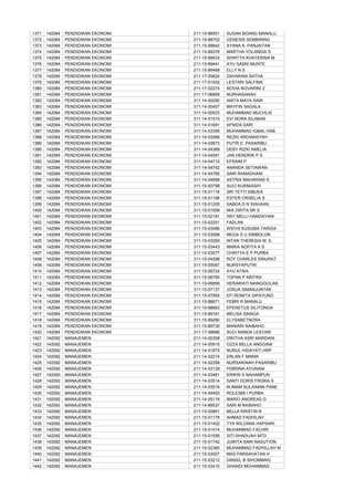 1371   142084   PENDIDIKAN EKONOMI   211-15-88551   SUSAN BOANG MANALU
1372   142084   PENDIDIKAN EKONOMI   211-15-88702   GENESIS SEMBIRING
1373   142084   PENDIDIKAN EKONOMI   211-15-88842   AYANA A. PANJAITAN
1374   142084   PENDIDIKAN EKONOMI   211-15-89376   MARTHA YOLANDIA S
1375   142084   PENDIDIKAN EKONOMI   211-15-89433   SHINTYA KHATERINA M
1376   142084   PENDIDIKAN EKONOMI   211-15-89441   AYU SASNI MUNTE
1377   142084   PENDIDIKAN EKONOMI   211-15-89468   ELLY N S
1378   142084   PENDIDIKAN EKONOMI   211-17-00624   ZAHARANI SATHA
1379   142084   PENDIDIKAN EKONOMI   211-17-01932   LESTARI SALFINA
1380   142084   PENDIDIKAN EKONOMI   211-17-02274   NOVIA NOVARINI Z
1381   142084   PENDIDIKAN EKONOMI   211-17-06899   NURHASANAH
1382   142084   PENDIDIKAN EKONOMI   311-14-00290   ANITA MAYA SARI
1383   142084   PENDIDIKAN EKONOMI   311-14-00407   MAYFIN SAGALA
1384   142084   PENDIDIKAN EKONOMI   311-14-00533   MUHAMMAD MUCHLIS
1385   142084   PENDIDIKAN EKONOMI   311-14-01510   EVI NORA SILABAN
1386   142084   PENDIDIKAN EKONOMI   311-14-01691   AFNIDA SARI
1387   142084   PENDIDIKAN EKONOMI   311-14-03358   MUHAMMAD IQBAL HSB
1388   142084   PENDIDIKAN EKONOMI   311-14-03566   REZKI ARDIANSYAH
1389   142084   PENDIDIKAN EKONOMI   311-14-03873   PUTRI E. PASARIBU
1390   142084   PENDIDIKAN EKONOMI   311-14-04369   DEBY RIZKI AMELIA
1391   142084   PENDIDIKAN EKONOMI   311-14-04591   JAN HENDRIK P S
1392   142084   PENDIDIKAN EKONOMI   311-14-04710   EFRAIM P
1393   142084   PENDIDIKAN EKONOMI   311-14-04742   ANANDA SETIAWAN
1394   142084   PENDIDIKAN EKONOMI   311-14-04780   SARI RAMADHANI
1395   142084   PENDIDIKAN EKONOMI   311-14-04898   ASTRIA MAHARANI S
1396   142084   PENDIDIKAN EKONOMI   311-15-00798   SUCI KURNIASIH
1397   142084   PENDIDIKAN EKONOMI   311-15-01116   SRI TETTI SIBUEA
1398   142084   PENDIDIKAN EKONOMI   311-15-01196   ESTER CRISELIA S
1399   142084   PENDIDIKAN EKONOMI   311-15-01205   SABDA D N SIAHAAN
1400   142084   PENDIDIKAN EKONOMI   311-15-01508   MIA DWITA BR S
1401   142084   PENDIDIKAN EKONOMI   311-15-02181   SRY MELLI HANDAYANI
1402   142084   PENDIDIKAN EKONOMI   311-15-02251   FADLAN
1403   142084   PENDIDIKAN EKONOMI   311-15-03086   WIDYA KUSUMA TARIGA
1404   142084   PENDIDIKAN EKONOMI   311-15-03088   MEGA S U SIMBOLON
1405   142084   PENDIDIKAN EKONOMI   311-15-03269   INTAN THERESIA M. S.
1406   142084   PENDIDIKAN EKONOMI   311-15-03443   MARIA NOFITA A S
1407   142084   PENDIDIKAN EKONOMI   311-15-03577   CHINTYA E P PURBA
1408   142084   PENDIDIKAN EKONOMI   311-15-04298   ROY CHARLES SINURAT
1409   142084   PENDIDIKAN EKONOMI   311-15-05087   NURSYAPUTRI
1410   142084   PENDIDIKAN EKONOMI   311-15-06724   AYU ATIKA
1411   142084   PENDIDIKAN EKONOMI   311-15-06795   TOPAN P ARITRA
1412   142084   PENDIDIKAN EKONOMI   311-15-06858   HERAWATI NAINGGOLAN
1413   142084   PENDIDIKAN EKONOMI   311-15-07137   JOSUA SIMANJUNTAK
1414   142084   PENDIDIKAN EKONOMI   311-15-07955   EFI ROMITA SIPAYUNG
1415   142084   PENDIDIKAN EKONOMI   311-15-88671   FEBRI R MANALU
1416   142084   PENDIDIKAN EKONOMI   311-15-88863   EPENETUS SILITONGA
1417   142084   PENDIDIKAN EKONOMI   311-15-89161   MELISA SINAGA
1418   142084   PENDIDIKAN EKONOMI   311-15-89280   ELYSABETNORA
1419   142084   PENDIDIKAN EKONOMI   311-15-89730   MANIARI NAIBAHO
1420   142084   PENDIDIKAN EKONOMI   311-17-08886   SUCI NANDA LESTARI
1421   142092   MANAJEMEN            211-14-00308   DWITHA ASRI MARDANI
1422   142092   MANAJEMEN            211-14-00915   OZZA BELLA ANGGINA
1423   142092   MANAJEMEN            211-14-01875   NURUL HIDAYATI HRP
1424   142092   MANAJEMEN            211-14-02214   ERLAN F MANIK
1425   142092   MANAJEMEN            211-14-02358   NURSAKINAH PASARIBU
1426   142092   MANAJEMEN            211-14-03129   FEBRINA AYUNANI
1427   142092   MANAJEMEN            211-14-03461   ERWIN S NAHAMPUN
1428   142092   MANAJEMEN            211-14-03514   SANTI DORIS FRISKA S
1429   142092   MANAJEMEN            211-14-03516   M.IMAM SULAIMAN PANE
1430   142092   MANAJEMEN            211-14-04493   ROLESMI I PURBA
1431   142092   MANAJEMEN            211-14-05119   MARIO ANDREAS G
1432   142092   MANAJEMEN            211-14-89537   SARI M NAIBAHO
1433   142092   MANAJEMEN            211-15-00861   BELLA KRISTIN N
1434   142092   MANAJEMEN            211-15-01178   AHMAD FADHILAH
1435   142092   MANAJEMEN            211-15-01402   TYA WILDANA HAPSARI
1436   142092   MANAJEMEN            211-15-01414   MUHAMMAD FACHRI
1437   142092   MANAJEMEN            211-15-01595   SITI KHADIJAH MTD
1438   142092   MANAJEMEN            211-15-01742   JUWITA SARI NASUTION
1439   142092   MANAJEMEN            211-15-02360   MUHAMMAD FADHILLAH M
1440   142092   MANAJEMEN            211-15-03007   MAS PARSAHATAN H
1441   142092   MANAJEMEN            211-15-03212   DANIEL B SIHOMBING
1442   142092   MANAJEMEN            211-15-03410   GHANDI MOHAMMAD
 