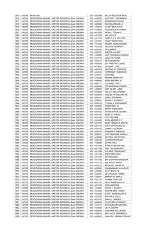1515   142105   AKUNTASI                                         311-15-05386   HELEN TEACHER BR N
1516   142113   PENDIDIKAN BAHASA, SASTRA INDONESIA DAN DAERAH   211-14-00222   AFRIYANTI SIHOMBING
1517   142113   PENDIDIKAN BAHASA, SASTRA INDONESIA DAN DAERAH   211-14-00227   RISNAWATI SINAGA
1518   142113   PENDIDIKAN BAHASA, SASTRA INDONESIA DAN DAERAH   211-14-00582   SUCI FLORENCE .S
1519   142113   PENDIDIKAN BAHASA, SASTRA INDONESIA DAN DAERAH   211-14-00616   UTARY EKA PUTRI
1520   142113   PENDIDIKAN BAHASA, SASTRA INDONESIA DAN DAERAH   211-14-00833   AZIZAH NUR FITRIANA
1521   142113   PENDIDIKAN BAHASA, SASTRA INDONESIA DAN DAERAH   211-14-01009   INDAH FITRIANI S.
1522   142113   PENDIDIKAN BAHASA, SASTRA INDONESIA DAN DAERAH   211-14-01323   ARI NOVITA
1523   142113   PENDIDIKAN BAHASA, SASTRA INDONESIA DAN DAERAH   211-14-01343   GABE P.S.S. GULTOM
1524   142113   PENDIDIKAN BAHASA, SASTRA INDONESIA DAN DAERAH   211-14-01501   FANNY OCTAVIANI
1525   142113   PENDIDIKAN BAHASA, SASTRA INDONESIA DAN DAERAH   211-14-01533   REMON SIGALINGGING
1526   142113   PENDIDIKAN BAHASA, SASTRA INDONESIA DAN DAERAH   211-14-02239   AKDESIA OIDIANA P
1527   142113   PENDIDIKAN BAHASA, SASTRA INDONESIA DAN DAERAH   211-14-02424   DEVI MARIA
1528   142113   PENDIDIKAN BAHASA, SASTRA INDONESIA DAN DAERAH   211-14-02791   WARTA A SIHITE
1529   142113   PENDIDIKAN BAHASA, SASTRA INDONESIA DAN DAERAH   211-14-02980   ARIF YUANDANA SINAGA
1530   142113   PENDIDIKAN BAHASA, SASTRA INDONESIA DAN DAERAH   211-14-03175   ADELITA PURBA
1531   142113   PENDIDIKAN BAHASA, SASTRA INDONESIA DAN DAERAH   211-14-03477   SETIA EKAWATI
1532   142113   PENDIDIKAN BAHASA, SASTRA INDONESIA DAN DAERAH   211-14-03619   EVI KRISTINA UJUNG
1533   142113   PENDIDIKAN BAHASA, SASTRA INDONESIA DAN DAERAH   211-14-03667   LUSIANA LUBIS
1534   142113   PENDIDIKAN BAHASA, SASTRA INDONESIA DAN DAERAH   211-14-04322   SAUDUR S L SIANTURI
1535   142113   PENDIDIKAN BAHASA, SASTRA INDONESIA DAN DAERAH   211-14-04545   HOTDIANA TAMBUNAN
1536   142113   PENDIDIKAN BAHASA, SASTRA INDONESIA DAN DAERAH   211-14-04551   HARIYANI
1537   142113   PENDIDIKAN BAHASA, SASTRA INDONESIA DAN DAERAH   211-14-05320   IRWANI SYAHFITRI
1538   142113   PENDIDIKAN BAHASA, SASTRA INDONESIA DAN DAERAH   211-14-88882   ROSA ENDANG M
1539   142113   PENDIDIKAN BAHASA, SASTRA INDONESIA DAN DAERAH   211-14-89171   YOHANES LAOLI
1540   142113   PENDIDIKAN BAHASA, SASTRA INDONESIA DAN DAERAH   211-14-89244   SITI KHADIJAH LINGGA
1541   142113   PENDIDIKAN BAHASA, SASTRA INDONESIA DAN DAERAH   211-14-89637   NUR IQLIMA LUBIS
1542   142113   PENDIDIKAN BAHASA, SASTRA INDONESIA DAN DAERAH   211-15-00305   ARLILI ETESA PURBA
1543   142113   PENDIDIKAN BAHASA, SASTRA INDONESIA DAN DAERAH   211-15-00479   VRICSILYA MAULINA PA
1544   142113   PENDIDIKAN BAHASA, SASTRA INDONESIA DAN DAERAH   211-15-00751   DIAN V SITOMPUL
1545   142113   PENDIDIKAN BAHASA, SASTRA INDONESIA DAN DAERAH   211-15-00961   ROMA S. SURBAKTI
1546   142113   PENDIDIKAN BAHASA, SASTRA INDONESIA DAN DAERAH   211-15-02418   CYAUNI R. HUTABARAT
1547   142113   PENDIDIKAN BAHASA, SASTRA INDONESIA DAN DAERAH   211-15-02557   VINDA RIZKI M
1548   142113   PENDIDIKAN BAHASA, SASTRA INDONESIA DAN DAERAH   211-15-03393   MARIA K NABABAN
1549   142113   PENDIDIKAN BAHASA, SASTRA INDONESIA DAN DAERAH   211-15-04003   PUTRI SEPTIA GESIMA
1550   142113   PENDIDIKAN BAHASA, SASTRA INDONESIA DAN DAERAH   211-15-04187   BASA E F SIRAIT
1551   142113   PENDIDIKAN BAHASA, SASTRA INDONESIA DAN DAERAH   211-15-04198   CUT CAHYANI
1552   142113   PENDIDIKAN BAHASA, SASTRA INDONESIA DAN DAERAH   211-15-04552   ROSA AMELIA C. P
1553   142113   PENDIDIKAN BAHASA, SASTRA INDONESIA DAN DAERAH   211-15-04707   DESY PERMATA SARI SI
1554   142113   PENDIDIKAN BAHASA, SASTRA INDONESIA DAN DAERAH   211-15-05133   TRI W.OPPUSUNGGU
1555   142113   PENDIDIKAN BAHASA, SASTRA INDONESIA DAN DAERAH   211-15-05752   JENRICO SILABAN
1556   142113   PENDIDIKAN BAHASA, SASTRA INDONESIA DAN DAERAH   211-15-05918   ERVAN A R SARAGIH
1557   142113   PENDIDIKAN BAHASA, SASTRA INDONESIA DAN DAERAH   211-15-89501   LITA SANDORA MANALU
1558   142113   PENDIDIKAN BAHASA, SASTRA INDONESIA DAN DAERAH   311-14-00060   SEPTIAN DWI PUTRA
1559   142113   PENDIDIKAN BAHASA, SASTRA INDONESIA DAN DAERAH   311-14-00183   LASTRI P SARAGIH
1560   142113   PENDIDIKAN BAHASA, SASTRA INDONESIA DAN DAERAH   311-14-00608   CHARLY R S
1561   142113   PENDIDIKAN BAHASA, SASTRA INDONESIA DAN DAERAH   311-14-00788   FITRI AULIA PRATIWI
1562   142113   PENDIDIKAN BAHASA, SASTRA INDONESIA DAN DAERAH   311-14-01358   EMY DWI SURYANTI
1563   142113   PENDIDIKAN BAHASA, SASTRA INDONESIA DAN DAERAH   311-14-01386   YULAIKA TRI DAYANTI
1564   142113   PENDIDIKAN BAHASA, SASTRA INDONESIA DAN DAERAH   311-14-01440   RIKI FRANCISKO
1565   142113   PENDIDIKAN BAHASA, SASTRA INDONESIA DAN DAERAH   311-14-01707   EVA ROSANTI
1566   142113   PENDIDIKAN BAHASA, SASTRA INDONESIA DAN DAERAH   311-14-01720   SRI MAHYUNI HASIBUAN
1567   142113   PENDIDIKAN BAHASA, SASTRA INDONESIA DAN DAERAH   311-14-02119   ARI WAHID IHSAN
1568   142113   PENDIDIKAN BAHASA, SASTRA INDONESIA DAN DAERAH   311-14-02512   META MELISA BR GT
1569   142113   PENDIDIKAN BAHASA, SASTRA INDONESIA DAN DAERAH   311-14-02553   KHAIRUNNISA ALHUDA D
1570   142113   PENDIDIKAN BAHASA, SASTRA INDONESIA DAN DAERAH   311-14-02584   SILVY SORAYA
1571   142113   PENDIDIKAN BAHASA, SASTRA INDONESIA DAN DAERAH   311-14-02587   DEVI SAINAR PURBA
1572   142113   PENDIDIKAN BAHASA, SASTRA INDONESIA DAN DAERAH   311-14-02591   MARINTAN SARI S
1573   142113   PENDIDIKAN BAHASA, SASTRA INDONESIA DAN DAERAH   311-14-02734   TOMMY SIANTURI
1574   142113   PENDIDIKAN BAHASA, SASTRA INDONESIA DAN DAERAH   311-14-03103   RENY ANASTASYA S
1575   142113   PENDIDIKAN BAHASA, SASTRA INDONESIA DAN DAERAH   311-14-03165   RIZKI INDRIANI
1576   142113   PENDIDIKAN BAHASA, SASTRA INDONESIA DAN DAERAH   311-14-03204   FRIANI H SIJABAT
1577   142113   PENDIDIKAN BAHASA, SASTRA INDONESIA DAN DAERAH   311-14-03205   NOVITA SARI PURBA
1578   142113   PENDIDIKAN BAHASA, SASTRA INDONESIA DAN DAERAH   311-14-03230   SAHAT PARSAULIAN S
1579   142113   PENDIDIKAN BAHASA, SASTRA INDONESIA DAN DAERAH   311-14-03767   VIKTIAR E GULO
1580   142113   PENDIDIKAN BAHASA, SASTRA INDONESIA DAN DAERAH   311-14-03879   WAHYU CANDRA
1581   142113   PENDIDIKAN BAHASA, SASTRA INDONESIA DAN DAERAH   311-14-04664   YAYUK SULISTIAWATI
1582   142113   PENDIDIKAN BAHASA, SASTRA INDONESIA DAN DAERAH   311-14-04714   EVA SUSANTI GINTING
1583   142113   PENDIDIKAN BAHASA, SASTRA INDONESIA DAN DAERAH   311-14-05006   ULFA AZWANI
1584   142113   PENDIDIKAN BAHASA, SASTRA INDONESIA DAN DAERAH   311-14-89395   LASENNA SIALLAGAN
1585   142113   PENDIDIKAN BAHASA, SASTRA INDONESIA DAN DAERAH   311-14-89610   BINTANG T SINAMBELA
1586   142113   PENDIDIKAN BAHASA, SASTRA INDONESIA DAN DAERAH   311-14-89952   SANJUNI LUMBANTORUAN
 