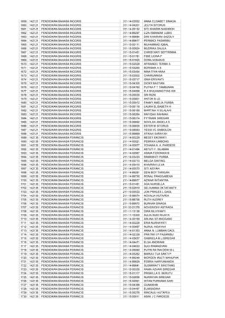 1659   142121   PENDIDIKAN BAHASA INGGRIS    311-14-03552   ANNA ELISABET SINAGA
1660   142121   PENDIDIKAN BAHASA INGGRIS    311-14-04201   JELITA SITORUS
1661   142121   PENDIDIKAN BAHASA INGGRIS    311-14-05132   SITI KHAIRIN NASHROH
1662   142121   PENDIDIKAN BAHASA INGGRIS    311-14-89297   LIZA ISMANIAR LUBIS
1663   142121   PENDIDIKAN BAHASA INGGRIS    311-14-89684   DINI KHAIRANI SAZOLY
1664   142121   PENDIDIKAN BAHASA INGGRIS    311-14-89817   PERMADI PASARIBU
1665   142121   PENDIDIKAN BAHASA INGGRIS    311-15-00111   MUHAMMAD IQBAL
1666   142121   PENDIDIKAN BAHASA INGGRIS    311-15-00924   MUDRIKA DALILA
1667   142121   PENDIDIKAN BAHASA INGGRIS    311-15-01451   CHRISTANTI SEPTRINNA
1668   142121   PENDIDIKAN BAHASA INGGRIS    311-15-01781   FIBIE LIONA P
1669   142121   PENDIDIKAN BAHASA INGGRIS    311-15-01825   DORA M BARUS
1670   142121   PENDIDIKAN BAHASA INGGRIS    311-15-02528   AFRIANDO TERMA S
1671   142121   PENDIDIKAN BAHASA INGGRIS    311-15-03265   BORISMA A S
1672   142121   PENDIDIKAN BAHASA INGGRIS    311-15-03454   NINA TIYA HARA
1673   142121   PENDIDIKAN BAHASA INGGRIS    311-15-03502   CHAIRUNNISA
1674   142121   PENDIDIKAN BAHASA INGGRIS    311-15-03717   ISMA ERIYANTI
1675   142121   PENDIDIKAN BAHASA INGGRIS    311-15-04305   DICKY BASTIAN
1676   142121   PENDIDIKAN BAHASA INGGRIS    311-15-04760   PUTRA P T TAMBUNAN
1677   142121   PENDIDIKAN BAHASA INGGRIS    311-15-04958   R A WULANINGTYAS KW
1678   142121   PENDIDIKAN BAHASA INGGRIS    311-15-05535   SRI RIZKI
1679   142121   PENDIDIKAN BAHASA INGGRIS    311-15-05801   ANTON B LG
1680   142121   PENDIDIKAN BAHASA INGGRIS    311-15-05912   FANNY AMELIA PURBA
1681   142121   PENDIDIKAN BAHASA INGGRIS    311-15-06118   LAURA ELISABETH H
1682   142121   PENDIDIKAN BAHASA INGGRIS    311-15-06169   MARTINA H SILALAHI
1683   142121   PENDIDIKAN BAHASA INGGRIS    311-15-06264   RAFIQAH RAHMAH
1684   142121   PENDIDIKAN BAHASA INGGRIS    311-15-06314   FYTRIANI SIREGAR
1685   142121   PENDIDIKAN BAHASA INGGRIS    311-15-06692   NOVILDA ANGELA S
1686   142121   PENDIDIKAN BAHASA INGGRIS    311-15-06835   ESTER M SITORUS
1687   142121   PENDIDIKAN BAHASA INGGRIS    311-15-08063   YESSI VC SIMBOLON
1688   142121   PENDIDIKAN BAHASA INGGRIS    311-15-89869   ATIKAH SARAYAH
1689   142135   PENDIDIKAN BAHASA PERANCIS   211-14-00229   MESSY EKOWATI
1690   142135   PENDIDIKAN BAHASA PERANCIS   211-14-00521   PEBRIKA LIMBONG
1691   142135   PENDIDIKAN BAHASA PERANCIS   211-14-00977   YOHANA A. A. PARDEDE
1692   142135   PENDIDIKAN BAHASA PERANCIS   211-14-01494   ASTUTI F. SILABAN
1693   142135   PENDIDIKAN BAHASA PERANCIS   211-14-02967   ASIMA FERONIKA B
1694   142135   PENDIDIKAN BAHASA PERANCIS   211-14-03433   RAMAWATI PURBA
1695   142135   PENDIDIKAN BAHASA PERANCIS   211-14-03713   MELDA GINTING
1696   142135   PENDIDIKAN BAHASA PERANCIS   211-14-05410   KHAIRIAH ULVA
1697   142135   PENDIDIKAN BAHASA PERANCIS   211-14-05570   SITI AISYAH
1698   142135   PENDIDIKAN BAHASA PERANCIS   211-14-89281   DENI BOY TARIGAN
1699   142135   PENDIDIKAN BAHASA PERANCIS   211-14-89730   RONAL PANGGABEAN
1700   142135   PENDIDIKAN BAHASA PERANCIS   211-14-89977   AZWAR WITANTRA
1701   142135   PENDIDIKAN BAHASA PERANCIS   211-15-01491   AGA NURSELLA
1702   142135   PENDIDIKAN BAHASA PERANCIS   211-15-02910   SELVIANNA OKTAFIANTY
1703   142135   PENDIDIKAN BAHASA PERANCIS   211-15-05533   JON PRIKLES L.GAOL
1704   142135   PENDIDIKAN BAHASA PERANCIS   211-15-88574   NOVALIA HUTAPEA
1705   142135   PENDIDIKAN BAHASA PERANCIS   211-15-88756   RUTH AUDREY
1706   142135   PENDIDIKAN BAHASA PERANCIS   211-15-89972   BURHAN SINAGA
1707   142135   PENDIDIKAN BAHASA PERANCIS   211-33-21378   NOVERICKY ASTRADA
1708   142135   PENDIDIKAN BAHASA PERANCIS   311-11-13138   DIRA SILVIYANTI
1709   142135   PENDIDIKAN BAHASA PERANCIS   311-11-15300   AULIA BUDI WIJAYA
1710   142135   PENDIDIKAN BAHASA PERANCIS   311-14-00159   ARLINA SITANGGANG
1711   142135   PENDIDIKAN BAHASA PERANCIS   311-14-00228   ERIA NURHAYATI
1712   142135   PENDIDIKAN BAHASA PERANCIS   311-14-00897   NURUL HIDAYAH
1713   142135   PENDIDIKAN BAHASA PERANCIS   311-14-01353   ANNA N. LUMBAN GAOL
1714   142135   PENDIDIKAN BAHASA PERANCIS   311-14-02339   PRATIWI I P PASARIBU
1715   142135   PENDIDIKAN BAHASA PERANCIS   311-14-03637   GABRIELA M.J.SIREGAR
1716   142135   PENDIDIKAN BAHASA PERANCIS   311-14-04471   ELSA ANDRIANI
1717   142135   PENDIDIKAN BAHASA PERANCIS   311-14-04633   SUCI RAMADHANI
1718   142135   PENDIDIKAN BAHASA PERANCIS   311-14-05060   PUTRI RATNA DEWI B.L
1719   142135   PENDIDIKAN BAHASA PERANCIS   311-14-05262   MARULI TUA SAKTI P.
1720   142135   PENDIDIKAN BAHASA PERANCIS   311-14-89248   MORGEN MULTI MANUPAK
1721   142135   PENDIDIKAN BAHASA PERANCIS   311-14-89829   FEBRIA HARYUNIANDA
1722   142135   PENDIDIKAN BAHASA PERANCIS   311-14-89841   SUSMIWATY SIHOTANG
1723   142135   PENDIDIKAN BAHASA PERANCIS   311-15-00335   RAMA AZHARI SIREGAR
1724   142135   PENDIDIKAN BAHASA PERANCIS   311-15-01317   PRISKILLA S. BERUTU
1725   142135   PENDIDIKAN BAHASA PERANCIS   311-15-02656   NURINTAN SIREGAR
1726   142135   PENDIDIKAN BAHASA PERANCIS   311-15-02991   INTAN PURNAMA SARI
1727   142135   PENDIDIKAN BAHASA PERANCIS   311-15-04399   GUNAWAN
1728   142135   PENDIDIKAN BAHASA PERANCIS   311-15-04497   ELMISADINA
1729   142135   PENDIDIKAN BAHASA PERANCIS   311-15-05278   RINCAULI HUTAPEA
1730   142135   PENDIDIKAN BAHASA PERANCIS   311-15-05911   ASINI J C PARDEDE
 
