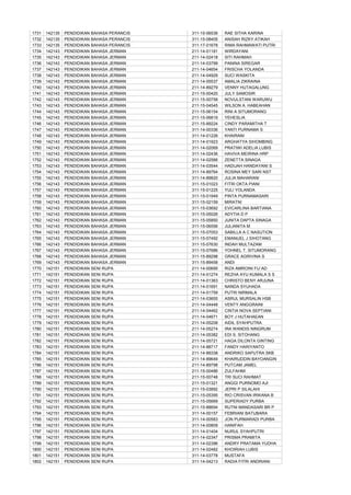 1731   142135   PENDIDIKAN BAHASA PERANCIS   311-15-06536   RAE SITHA KARINA
1732   142135   PENDIDIKAN BAHASA PERANCIS   311-15-08405   ANISAH RIZKY ATIKAH
1733   142135   PENDIDIKAN BAHASA PERANCIS   311-17-01678   RIMA RAHMAWATI PUTRI
1734   142143   PENDIDIKAN BAHASA JERMAN     211-14-01181   WIRDAYANI
1735   142143   PENDIDIKAN BAHASA JERMAN     211-14-02418   SITI RAHMAH
1736   142143   PENDIDIKAN BAHASA JERMAN     211-14-03799   PANINA SIREGAR
1737   142143   PENDIDIKAN BAHASA JERMAN     211-14-04654   FRISCHA YOLANDA
1738   142143   PENDIDIKAN BAHASA JERMAN     211-14-04929   SUCI WASKITA
1739   142143   PENDIDIKAN BAHASA JERMAN     211-14-05537   AMALIA ZIKRAINA
1740   142143   PENDIDIKAN BAHASA JERMAN     211-14-89279   VENNY HUTAGALUNG
1741   142143   PENDIDIKAN BAHASA JERMAN     211-15-00420   JULY SAMOSIR
1742   142143   PENDIDIKAN BAHASA JERMAN     211-15-00758   NOVULSTANI WARUWU
1743   142143   PENDIDIKAN BAHASA JERMAN     211-15-04545   WILSON A. HABEAHAN
1744   142143   PENDIDIKAN BAHASA JERMAN     211-15-06154   RINI A SITUMORANG
1745   142143   PENDIDIKAN BAHASA JERMAN     211-15-06819   YEHESLIA
1746   142143   PENDIDIKAN BAHASA JERMAN     211-15-89224   CINDY PARAMITHA T
1747   142143   PENDIDIKAN BAHASA JERMAN     311-14-00336   YANTI PURNAMA S
1748   142143   PENDIDIKAN BAHASA JERMAN     311-14-01226   KHAIRANI
1749   142143   PENDIDIKAN BAHASA JERMAN     311-14-01923   ARGHATYA SIHOMBING
1750   142143   PENDIDIKAN BAHASA JERMAN     311-14-02069   PRATIWI ADELIA LUBIS
1751   142143   PENDIDIKAN BAHASA JERMAN     311-14-02436   HAVIVA MEIRINA HRP
1752   142143   PENDIDIKAN BAHASA JERMAN     311-14-02566   ZENETTA SINAGA
1753   142143   PENDIDIKAN BAHASA JERMAN     311-14-03544   HADIJAH HANDAYANI S
1754   142143   PENDIDIKAN BAHASA JERMAN     311-14-89764   ROSINA MEY SARI NST
1755   142143   PENDIDIKAN BAHASA JERMAN     311-14-89820   JULIA MAHARANI
1756   142143   PENDIDIKAN BAHASA JERMAN     311-15-01023   FITRI OKTA PIANI
1757   142143   PENDIDIKAN BAHASA JERMAN     311-15-01225   YULI YOLANDA
1758   142143   PENDIDIKAN BAHASA JERMAN     311-15-01949   PINTA PURNAMASARI
1759   142143   PENDIDIKAN BAHASA JERMAN     311-15-02159   MIRATNI
1760   142143   PENDIDIKAN BAHASA JERMAN     311-15-03692   EVICARLINA BARTIANA
1761   142143   PENDIDIKAN BAHASA JERMAN     311-15-05026   ADYTIA D P
1762   142143   PENDIDIKAN BAHASA JERMAN     311-15-05850   JUNITA DAPTA SINAGA
1763   142143   PENDIDIKAN BAHASA JERMAN     311-15-06556   JULIANITA M
1764   142143   PENDIDIKAN BAHASA JERMAN     311-15-07053   SABILLA A C NASUTION
1765   142143   PENDIDIKAN BAHASA JERMAN     311-15-07492   EMANUEL J SIHOTANG
1766   142143   PENDIDIKAN BAHASA JERMAN     311-15-07630   INDAH MULTAZAM
1767   142143   PENDIDIKAN BAHASA JERMAN     311-15-07686   YOHNEL T. SITUMORANG
1768   142143   PENDIDIKAN BAHASA JERMAN     311-15-89298   GRACE AGRIVINA S
1769   142143   PENDIDIKAN BAHASA JERMAN     311-15-89458   ANDI
1770   142151   PENDIDIKAN SENI RUPA         211-14-00695   RIZA AMROINI FU`AD
1771   142151   PENDIDIKAN SENI RUPA         211-14-01274   REZHA AYU KUMALA S S
1772   142151   PENDIDIKAN SENI RUPA         211-14-01363   CHRISTO BENY ARJUNA
1773   142151   PENDIDIKAN SENI RUPA         211-14-01691   NANDA SYUHADA
1774   142151   PENDIDIKAN SENI RUPA         211-14-01759   PUTRI NIRMALA
1775   142151   PENDIDIKAN SENI RUPA         211-14-03655   ASRUL MURSALIN HSB
1776   142151   PENDIDIKAN SENI RUPA         211-14-04448   VENTY ANGGRAINI
1777   142151   PENDIDIKAN SENI RUPA         211-14-04462   CINTIA NOVA SEPTIANI
1778   142151   PENDIDIKAN SENI RUPA         211-14-04671   BOY J HUTAHAEAN
1779   142151   PENDIDIKAN SENI RUPA         211-14-05208   AIDIL SYAHPUTRA
1780   142151   PENDIDIKAN SENI RUPA         211-14-05274   IRA WANDIS NINGRUM
1781   142151   PENDIDIKAN SENI RUPA         211-14-05382   EDI S. SITOHANG
1782   142151   PENDIDIKAN SENI RUPA         211-14-05721   HAGA DILONTA GINTING
1783   142151   PENDIDIKAN SENI RUPA         211-14-88717   FANDY HARIYANTO
1784   142151   PENDIDIKAN SENI RUPA         211-14-89338   ANDRIKO SAPUTRA SKB
1785   142151   PENDIDIKAN SENI RUPA         211-14-89649   KHAIRUDDIN BAYOANGIN
1786   142151   PENDIDIKAN SENI RUPA         211-14-89798   PUTCAM JAMEL
1787   142151   PENDIDIKAN SENI RUPA         211-15-00486   ZULFAHMI
1788   142151   PENDIDIKAN SENI RUPA         211-15-00748   TRI SUCI RAHMAT
1789   142151   PENDIDIKAN SENI RUPA         211-15-01321   ANGGI PURNOMO AJI
1790   142151   PENDIDIKAN SENI RUPA         211-15-03892   JEPRI P SILALAHI
1791   142151   PENDIDIKAN SENI RUPA         211-15-05395   RIO CRISVAN IRWANA B
1792   142151   PENDIDIKAN SENI RUPA         211-15-05669   SUPERIADY PURBA
1793   142151   PENDIDIKAN SENI RUPA         211-15-88694   RUTNI MANDASARI BR P
1794   142151   PENDIDIKAN SENI RUPA         311-14-00157   FEBRIANI BATUBARA
1795   142151   PENDIDIKAN SENI RUPA         311-14-00583   JON PURMARADI PURBA
1796   142151   PENDIDIKAN SENI RUPA         311-14-00809   HANIFAH
1797   142151   PENDIDIKAN SENI RUPA         311-14-01404   NURUL SYAHPUTRI
1798   142151   PENDIDIKAN SENI RUPA         311-14-02347   PRISMA PRAMITA
1799   142151   PENDIDIKAN SENI RUPA         311-14-02396   ANDRY PRATAMA YUDHA
1800   142151   PENDIDIKAN SENI RUPA         311-14-02482   KHOIRIAH LUBIS
1801   142151   PENDIDIKAN SENI RUPA         311-14-03778   MUSTAFA
1802   142151   PENDIDIKAN SENI RUPA         311-14-04213   RADIA FITRI ANDRIANI
 