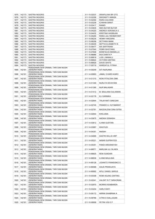1875   142173   SASTRA INGGRIS                          311-15-02037   SRIAPULINA BR GTG
1876   142173   SASTRA INGGRIS                          311-15-02256   SWIDANTY ANNISA
1877   142173   SASTRA INGGRIS                          311-15-02492   RIZKA ZULHAINI
1878   142173   SASTRA INGGRIS                          311-15-03239   ICHWAN SIRAIT
1879   142173   SASTRA INGGRIS                          311-15-03417   RIANDI
1880   142173   SASTRA INGGRIS                          311-15-03635   INES BUTAR BUTAR
1881   142173   SASTRA INGGRIS                          311-15-04220   ANDREA VERONICA S
1882   142173   SASTRA INGGRIS                          311-15-04432   KRISTINA HASIBUAN
1883   142173   SASTRA INGGRIS                          311-15-05294   RISKA JULI RAHMAYANT
1884   142173   SASTRA INGGRIS                          311-15-06235   HENNY ANGGRIA
1885   142173   SASTRA INGGRIS                          311-15-06258   DETYARA IMANI
1886   142173   SASTRA INGGRIS                          311-15-06405   SEPTIA ELISABETH N
1887   142173   SASTRA INGGRIS                          311-15-06477   IKA SAPITRIANI
1888   142173   SASTRA INGGRIS                          311-15-07540   FEBRI SIHOTANG
1889   142173   SASTRA INGGRIS                          311-15-07608   BONIFACIA EMANELLA
1890   142173   SASTRA INGGRIS                          311-15-88986   EKA DIANTA P
1891   142173   SASTRA INGGRIS                          311-15-89918   LUSI L MANALU
1892   142173   SASTRA INGGRIS                          311-15-89924   OCTORA GINTING
1893   142173   SASTRA INGGRIS                          311-15-89929   DAVID SIHITE
1894   142173   SASTRA INGGRIS                          311-17-05719   WARDATUL FITRAH
                PENDIDIKAN SENI DRAMA, TARI DAN MUSIK
1895   142181   (SENDRATASIK)                           211-14-00249   SITI NURJANA
                PENDIDIKAN SENI DRAMA, TARI DAN MUSIK
1896   142181   (SENDRATASIK)                           211-14-00893   JAMAL S KARO-KARO
                PENDIDIKAN SENI DRAMA, TARI DAN MUSIK
1897   142181   (SENDRATASIK)                           211-14-01310   NONI PITALOKA DMK
                PENDIDIKAN SENI DRAMA, TARI DAN MUSIK
1898   142181   (SENDRATASIK)                           211-14-01349   NURLITA DEVAYANI
                PENDIDIKAN SENI DRAMA, TARI DAN MUSIK
1899   142181   (SENDRATASIK)                           211-14-01390   NUR MALASARI
                PENDIDIKAN SENI DRAMA, TARI DAN MUSIK
1900   142181   (SENDRATASIK)                           211-14-01412   M. MAULANA SULAIMAN
                PENDIDIKAN SENI DRAMA, TARI DAN MUSIK
1901   142181   (SENDRATASIK)                           211-14-02178   ELI DARMIKA
                PENDIDIKAN SENI DRAMA, TARI DAN MUSIK
1902   142181   (SENDRATASIK)                           211-14-02644   TRIJAYANTI SIREGAR
                PENDIDIKAN SENI DRAMA, TARI DAN MUSIK
1903   142181   (SENDRATASIK)                           211-14-02745   FRANDO A. HUTABARAT
                PENDIDIKAN SENI DRAMA, TARI DAN MUSIK
1904   142181   (SENDRATASIK)                           211-14-02781   MAGDALENA DINA SIFRA
                PENDIDIKAN SENI DRAMA, TARI DAN MUSIK
1905   142181   (SENDRATASIK)                           211-14-02944   KHELIANA
                PENDIDIKAN SENI DRAMA, TARI DAN MUSIK
1906   142181   (SENDRATASIK)                           211-14-03675   ANDIKA GEMASIH
                PENDIDIKAN SENI DRAMA, TARI DAN MUSIK
1907   142181   (SENDRATASIK)                           211-14-03812   ILHAM GUSTIAN
                PENDIDIKAN SENI DRAMA, TARI DAN MUSIK
1908   142181   (SENDRATASIK)                           211-14-03987   WAHYUDI
                PENDIDIKAN SENI DRAMA, TARI DAN MUSIK
1909   142181   (SENDRATASIK)                           211-14-04351   ANISAH
                PENDIDIKAN SENI DRAMA, TARI DAN MUSIK
1910   142181   (SENDRATASIK)                           211-14-04995   DASTRI WILLIS HRP
                PENDIDIKAN SENI DRAMA, TARI DAN MUSIK
1911   142181   (SENDRATASIK)                           211-14-05221   AKBAR SUPRAYOGI
                PENDIDIKAN SENI DRAMA, TARI DAN MUSIK
1912   142181   (SENDRATASIK)                           211-14-05351   PANDI ARDIANSYAH
                PENDIDIKAN SENI DRAMA, TARI DAN MUSIK
1913   142181   (SENDRATASIK)                           211-14-88571   MARLINA ULI SILAEN
                PENDIDIKAN SENI DRAMA, TARI DAN MUSIK
1914   142181   (SENDRATASIK)                           211-14-88825   RENI SUNDARI
                PENDIDIKAN SENI DRAMA, TARI DAN MUSIK
1915   142181   (SENDRATASIK)                           211-14-88936   ILHAM MAULANA
                PENDIDIKAN SENI DRAMA, TARI DAN MUSIK
1916   142181   (SENDRATASIK)                           211-14-89128   LIDIANTO FRANSISKO.S
                PENDIDIKAN SENI DRAMA, TARI DAN MUSIK
1917   142181   (SENDRATASIK)                           211-14-89368   AGUS PRAWIJAYA
                PENDIDIKAN SENI DRAMA, TARI DAN MUSIK
1918   142181   (SENDRATASIK)                           211-14-89992   APUL DANIEL BARUS
                PENDIDIKAN SENI DRAMA, TARI DAN MUSIK
1919   142181   (SENDRATASIK)                           211-15-00308   ROMI AGUNG GINTING
                PENDIDIKAN SENI DRAMA, TARI DAN MUSIK
1920   142181   (SENDRATASIK)                           211-15-02241   VALENT R.P TARIHORAN
                PENDIDIKAN SENI DRAMA, TARI DAN MUSIK
1921   142181   (SENDRATASIK)                           211-15-02970   MORRIS KEMBAREN
                PENDIDIKAN SENI DRAMA, TARI DAN MUSIK
1922   142181   (SENDRATASIK)                           211-15-03204   HARLIYANTI
                PENDIDIKAN SENI DRAMA, TARI DAN MUSIK
1923   142181   (SENDRATASIK)                           211-15-06172   ARRINI SHABRINA A
                PENDIDIKAN SENI DRAMA, TARI DAN MUSIK
1924   142181   (SENDRATASIK)                           211-15-06786   CITRA D SIALLAGAN
                PENDIDIKAN SENI DRAMA, TARI DAN MUSIK
1925   142181   (SENDRATASIK)                           211-15-06958   PETRA VISI E P
 