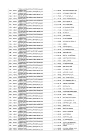 PENDIDIKAN SENI DRAMA, TARI DAN MUSIK
1926   142181   (SENDRATASIK)                           211-15-88839   ANUGRAH SIMANULLANG
                PENDIDIKAN SENI DRAMA, TARI DAN MUSIK
1927   142181   (SENDRATASIK)                           211-15-89703   JOHANNES PANJAITAN
                PENDIDIKAN SENI DRAMA, TARI DAN MUSIK
1928   142181   (SENDRATASIK)                           211-17-87565   NOVI ANDRIZAL.A
                PENDIDIKAN SENI DRAMA, TARI DAN MUSIK
1929   142181   (SENDRATASIK)                           311-14-00145   INDAH GUSTIANINGSIH
                PENDIDIKAN SENI DRAMA, TARI DAN MUSIK
1930   142181   (SENDRATASIK)                           311-14-00354   RIZKY FIRDALIA
                PENDIDIKAN SENI DRAMA, TARI DAN MUSIK
1931   142181   (SENDRATASIK)                           311-14-01194   RIZKI DAMAYANTI
                PENDIDIKAN SENI DRAMA, TARI DAN MUSIK
1932   142181   (SENDRATASIK)                           311-14-01318   ELITA MANDAYARNI
                PENDIDIKAN SENI DRAMA, TARI DAN MUSIK
1933   142181   (SENDRATASIK)                           311-14-01849   IKE WILDA YUSNI
                PENDIDIKAN SENI DRAMA, TARI DAN MUSIK
1934   142181   (SENDRATASIK)                           311-14-02178   MAIMUNAH
                PENDIDIKAN SENI DRAMA, TARI DAN MUSIK
1935   142181   (SENDRATASIK)                           311-14-02220   NANCY EVI M S
                PENDIDIKAN SENI DRAMA, TARI DAN MUSIK
1936   142181   (SENDRATASIK)                           311-14-03120   PUTRI KHAIRANI
                PENDIDIKAN SENI DRAMA, TARI DAN MUSIK
1937   142181   (SENDRATASIK)                           311-14-03894   RIZKI AMELIA NURUL H
                PENDIDIKAN SENI DRAMA, TARI DAN MUSIK
1938   142181   (SENDRATASIK)                           311-14-04034   DEDEK
                PENDIDIKAN SENI DRAMA, TARI DAN MUSIK
1939   142181   (SENDRATASIK)                           311-14-04218   YUSNITA SINAGA
                PENDIDIKAN SENI DRAMA, TARI DAN MUSIK
1940   142181   (SENDRATASIK)                           311-14-04317   NAZILA RAMADHANI
                PENDIDIKAN SENI DRAMA, TARI DAN MUSIK
1941   142181   (SENDRATASIK)                           311-14-04744   ANNISHA JUNITA
                PENDIDIKAN SENI DRAMA, TARI DAN MUSIK
1942   142181   (SENDRATASIK)                           311-14-04794   KARTINI SITANGGANG
                PENDIDIKAN SENI DRAMA, TARI DAN MUSIK
1943   142181   (SENDRATASIK)                           311-14-04805   LAILATUL FITRIA PANE
                PENDIDIKAN SENI DRAMA, TARI DAN MUSIK
1944   142181   (SENDRATASIK)                           311-14-04934   ELSA LESTARI
                PENDIDIKAN SENI DRAMA, TARI DAN MUSIK
1945   142181   (SENDRATASIK)                           311-14-04970   SITI KHODIJAH BB
                PENDIDIKAN SENI DRAMA, TARI DAN MUSIK
1946   142181   (SENDRATASIK)                           311-14-05068   INNA AGUSTINA
                PENDIDIKAN SENI DRAMA, TARI DAN MUSIK
1947   142181   (SENDRATASIK)                           311-14-05090   FITRI MAYA SARI
                PENDIDIKAN SENI DRAMA, TARI DAN MUSIK
1948   142181   (SENDRATASIK)                           311-14-05276   HANNA S. PANDIA
                PENDIDIKAN SENI DRAMA, TARI DAN MUSIK
1949   142181   (SENDRATASIK)                           311-14-05379   MUHAMMAD FADLI
                PENDIDIKAN SENI DRAMA, TARI DAN MUSIK
1950   142181   (SENDRATASIK)                           311-14-89507   NIZA VAYATUI NIZA
                PENDIDIKAN SENI DRAMA, TARI DAN MUSIK
1951   142181   (SENDRATASIK)                           311-14-89576   PAULIMA NAPITUPULU
                PENDIDIKAN SENI DRAMA, TARI DAN MUSIK
1952   142181   (SENDRATASIK)                           311-14-89732   RINI MELIDA SINAGA
                PENDIDIKAN SENI DRAMA, TARI DAN MUSIK
1953   142181   (SENDRATASIK)                           311-14-89791   SRI RAHAYU
                PENDIDIKAN SENI DRAMA, TARI DAN MUSIK
1954   142181   (SENDRATASIK)                           311-15-01877   DIAN RIDHAYANI
                PENDIDIKAN SENI DRAMA, TARI DAN MUSIK
1955   142181   (SENDRATASIK)                           311-15-02629   CRISNA MEGAWATI BR H
                PENDIDIKAN SENI DRAMA, TARI DAN MUSIK
1956   142181   (SENDRATASIK)                           311-15-03276   RISKA JUNIANDA
                PENDIDIKAN SENI DRAMA, TARI DAN MUSIK
1957   142181   (SENDRATASIK)                           311-15-04710   DESTARI FRIDA DIANTA
                PENDIDIKAN SENI DRAMA, TARI DAN MUSIK
1958   142181   (SENDRATASIK)                           311-15-05006   PILAR KUNCORO AR
                PENDIDIKAN SENI DRAMA, TARI DAN MUSIK
1959   142181   (SENDRATASIK)                           311-15-05048   LAILATUL HUSNA RANG
                PENDIDIKAN SENI DRAMA, TARI DAN MUSIK
1960   142181   (SENDRATASIK)                           311-15-05702   PURNOMO S
                PENDIDIKAN SENI DRAMA, TARI DAN MUSIK
1961   142181   (SENDRATASIK)                           311-15-06391   DEA NOVITA SARI
                PENDIDIKAN SENI DRAMA, TARI DAN MUSIK
1962   142181   (SENDRATASIK)                           311-15-06917   RISKA FITRIANISA
                PENDIDIKAN SENI DRAMA, TARI DAN MUSIK
1963   142181   (SENDRATASIK)                           311-15-06975   NOVINTA SARI
                PENDIDIKAN SENI DRAMA, TARI DAN MUSIK
1964   142181   (SENDRATASIK)                           311-15-07104   HESTYONI LASE
                PENDIDIKAN SENI DRAMA, TARI DAN MUSIK
1965   142181   (SENDRATASIK)                           311-15-07222   TIA JUNNA SONIA
                PENDIDIKAN SENI DRAMA, TARI DAN MUSIK
1966   142181   (SENDRATASIK)                           311-15-07774   TRY AGUNG NUGROHO
                PENDIDIKAN SENI DRAMA, TARI DAN MUSIK                  MHD NORMANSYAH
1967   142181   (SENDRATASIK)                           311-15-08102   KABAN
                PENDIDIKAN SENI DRAMA, TARI DAN MUSIK
1968   142181   (SENDRATASIK)                           311-15-08229   DWI IRMA HASANA TANJ
1969   142181   PENDIDIKAN SENI DRAMA, TARI DAN MUSIK   311-15-08243   SURIYA SETIAWAN
 