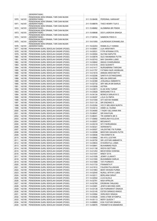 (SENDRATASIK)
                PENDIDIKAN SENI DRAMA, TARI DAN MUSIK
1970   142181   (SENDRATASIK)                           311-15-08456   PERDINAL HARAHAP
                PENDIDIKAN SENI DRAMA, TARI DAN MUSIK
1971   142181   (SENDRATASIK)                           311-15-88878   THEO HENRY TUA S
                PENDIDIKAN SENI DRAMA, TARI DAN MUSIK
1972   142181   (SENDRATASIK)                           311-15-88882   ALEMMINA BR PINEM
                PENDIDIKAN SENI DRAMA, TARI DAN MUSIK
1973   142181   (SENDRATASIK)                           311-15-89698   DEVI LASROHA SINAGA
                PENDIDIKAN SENI DRAMA, TARI DAN MUSIK
1974   142181   (SENDRATASIK)                           311-17-09724   SAMSON FREDI S
                PENDIDIKAN SENI DRAMA, TARI DAN MUSIK
1975   142181   (SENDRATASIK)                           311-19-01955   LAURENSIA DORAMELISA
                PENDIDIKAN SENI DRAMA, TARI DAN MUSIK
1976   142181   (SENDRATASIK)                           311-19-02253   RISMA ELLY HANNA
1977   142195   PENDIDIKAN GURU SEKOLAH DASAR (PGSD)    211-14-00061   LILA ARSIYANTI
1978   142195   PENDIDIKAN GURU SEKOLAH DASAR (PGSD)    211-14-00531   FITRI AFRIANA STPL
1979   142195   PENDIDIKAN GURU SEKOLAH DASAR (PGSD)    211-14-00554   SILFINA SAPUTRI
1980   142195   PENDIDIKAN GURU SEKOLAH DASAR (PGSD)    211-14-00678   SUCI RAHMANIA PUTRI
1981   142195   PENDIDIKAN GURU SEKOLAH DASAR (PGSD)    211-14-00743   MAY SAHARA LUBIS
1982   142195   PENDIDIKAN GURU SEKOLAH DASAR (PGSD)    211-14-00842   ANGGI CHAIRUNNISA
1983   142195   PENDIDIKAN GURU SEKOLAH DASAR (PGSD)    211-14-01019   DESI SUSANTY
1984   142195   PENDIDIKAN GURU SEKOLAH DASAR (PGSD)    211-14-01417   NURSABRINA TARIGAN
1985   142195   PENDIDIKAN GURU SEKOLAH DASAR (PGSD)    211-14-01757   FATIMAH NUR HASIBUAN
1986   142195   PENDIDIKAN GURU SEKOLAH DASAR (PGSD)    211-14-01819   ANNISA ARISTANTYA
1987   142195   PENDIDIKAN GURU SEKOLAH DASAR (PGSD)    211-14-02206   SANTA N SITANGGANG
1988   142195   PENDIDIKAN GURU SEKOLAH DASAR (PGSD)    211-14-02356   MELISA SIREGAR
1989   142195   PENDIDIKAN GURU SEKOLAH DASAR (PGSD)    211-14-02368   JOSUANJU AMBARITA
1990   142195   PENDIDIKAN GURU SEKOLAH DASAR (PGSD)    211-14-02732   SRY MELIN BR BARUS
1991   142195   PENDIDIKAN GURU SEKOLAH DASAR (PGSD)    211-14-03059   ASTRIA
1992   142195   PENDIDIKAN GURU SEKOLAH DASAR (PGSD)    211-14-03873   ELSA WINI TURNIP
1993   142195   PENDIDIKAN GURU SEKOLAH DASAR (PGSD)    211-14-03929   MARGARETTA S
1994   142195   PENDIDIKAN GURU SEKOLAH DASAR (PGSD)    211-14-04134   MONICA SANJAYA G
1995   142195   PENDIDIKAN GURU SEKOLAH DASAR (PGSD)    211-14-05297   LOLA OLYMPIA
1996   142195   PENDIDIKAN GURU SEKOLAH DASAR (PGSD)    211-15-01059   SITI AISYAH RAMBE
1997   142195   PENDIDIKAN GURU SEKOLAH DASAR (PGSD)    211-15-01130   SRI ENDANG S
1998   142195   PENDIDIKAN GURU SEKOLAH DASAR (PGSD)    211-15-03354   VICCY MELINDA NURITA
1999   142195   PENDIDIKAN GURU SEKOLAH DASAR (PGSD)    211-15-03412   ASMA`UL HUSNA
2000   142195   PENDIDIKAN GURU SEKOLAH DASAR (PGSD)    211-15-04065   T RIZKY SELVIANA RIN
2001   142195   PENDIDIKAN GURU SEKOLAH DASAR (PGSD)    211-15-06547   SRI WAHYUNI
2002   142195   PENDIDIKAN GURU SEKOLAH DASAR (PGSD)    211-15-88401   TRI ASRIMTA BR S
2003   142195   PENDIDIKAN GURU SEKOLAH DASAR (PGSD)    211-17-00892   KAROLINA R ELICHA
2004   142195   PENDIDIKAN GURU SEKOLAH DASAR (PGSD)    311-14-00007   MEGAWATI
2005   142195   PENDIDIKAN GURU SEKOLAH DASAR (PGSD)    311-14-00318   SITI FAHRUNNISA
2006   142195   PENDIDIKAN GURU SEKOLAH DASAR (PGSD)    311-14-00321   HERWANTO
2007   142195   PENDIDIKAN GURU SEKOLAH DASAR (PGSD)    311-14-00507   VALENTINE FW PURBA
2008   142195   PENDIDIKAN GURU SEKOLAH DASAR (PGSD)    311-14-00598   MENTARI ASGARA PUTRI
2009   142195   PENDIDIKAN GURU SEKOLAH DASAR (PGSD)    311-14-00606   TIKA ERMITA W.
2010   142195   PENDIDIKAN GURU SEKOLAH DASAR (PGSD)    311-14-00682   IKA AYU LESTARI
2011   142195   PENDIDIKAN GURU SEKOLAH DASAR (PGSD)    311-14-00750   SRI LESTARI AMBARITA
2012   142195   PENDIDIKAN GURU SEKOLAH DASAR (PGSD)    311-14-00833   SYAHRIATUL LISMA
2013   142195   PENDIDIKAN GURU SEKOLAH DASAR (PGSD)    311-14-00841   MUHAMMAD RUDI
2014   142195   PENDIDIKAN GURU SEKOLAH DASAR (PGSD)    311-14-01158   WIDYA SEPTIANI
2015   142195   PENDIDIKAN GURU SEKOLAH DASAR (PGSD)    311-14-01253   MEISYARAH EDWINA
2016   142195   PENDIDIKAN GURU SEKOLAH DASAR (PGSD)    311-14-01447   NINDY GITA
2017   142195   PENDIDIKAN GURU SEKOLAH DASAR (PGSD)    311-14-01509   JENNY LILAWATI
2018   142195   PENDIDIKAN GURU SEKOLAH DASAR (PGSD)    311-14-01550   MUHAMMAD DARLIK
2019   142195   PENDIDIKAN GURU SEKOLAH DASAR (PGSD)    311-14-01668   TATI PURWATI
2020   142195   PENDIDIKAN GURU SEKOLAH DASAR (PGSD)    311-14-01733   FRANANTA P
2021   142195   PENDIDIKAN GURU SEKOLAH DASAR (PGSD)    311-14-01812   FAUZAN PULUNGAN
2022   142195   PENDIDIKAN GURU SEKOLAH DASAR (PGSD)    311-14-01863   BENY IKHSAN PURBA
2023   142195   PENDIDIKAN GURU SEKOLAH DASAR (PGSD)    311-14-02040   NURUL AFIFAH LUBIS
2024   142195   PENDIDIKAN GURU SEKOLAH DASAR (PGSD)    311-14-02211   BERLIANA SIRAIT
2025   142195   PENDIDIKAN GURU SEKOLAH DASAR (PGSD)    311-14-02502   LILIS ALDILA
2026   142195   PENDIDIKAN GURU SEKOLAH DASAR (PGSD)    311-14-02761   NISA APRILEN
2027   142195   PENDIDIKAN GURU SEKOLAH DASAR (PGSD)    311-14-02765   ERISWAN TANJUNG
2028   142195   PENDIDIKAN GURU SEKOLAH DASAR (PGSD)    311-14-03081   JENITA MAYANG SARI
2029   142195   PENDIDIKAN GURU SEKOLAH DASAR (PGSD)    311-14-03139   IDA PURNAWATI SINAGA
2030   142195   PENDIDIKAN GURU SEKOLAH DASAR (PGSD)    311-14-03145   ESTER SIRINGO-RINGO
2031   142195   PENDIDIKAN GURU SEKOLAH DASAR (PGSD)    311-14-03584   HERLINCE SINAGA
2032   142195   PENDIDIKAN GURU SEKOLAH DASAR (PGSD)    311-14-04528   DIAN UTAMI SITOMPUL
2033   142195   PENDIDIKAN GURU SEKOLAH DASAR (PGSD)    311-14-05113   MERY QUEEN T
2034   142195   PENDIDIKAN GURU SEKOLAH DASAR (PGSD)    311-14-89883   EGA YUSTARI SINAGA
2035   142195   PENDIDIKAN GURU SEKOLAH DASAR (PGSD)    311-14-89976   PARAMITA M.SIMAMORA
 