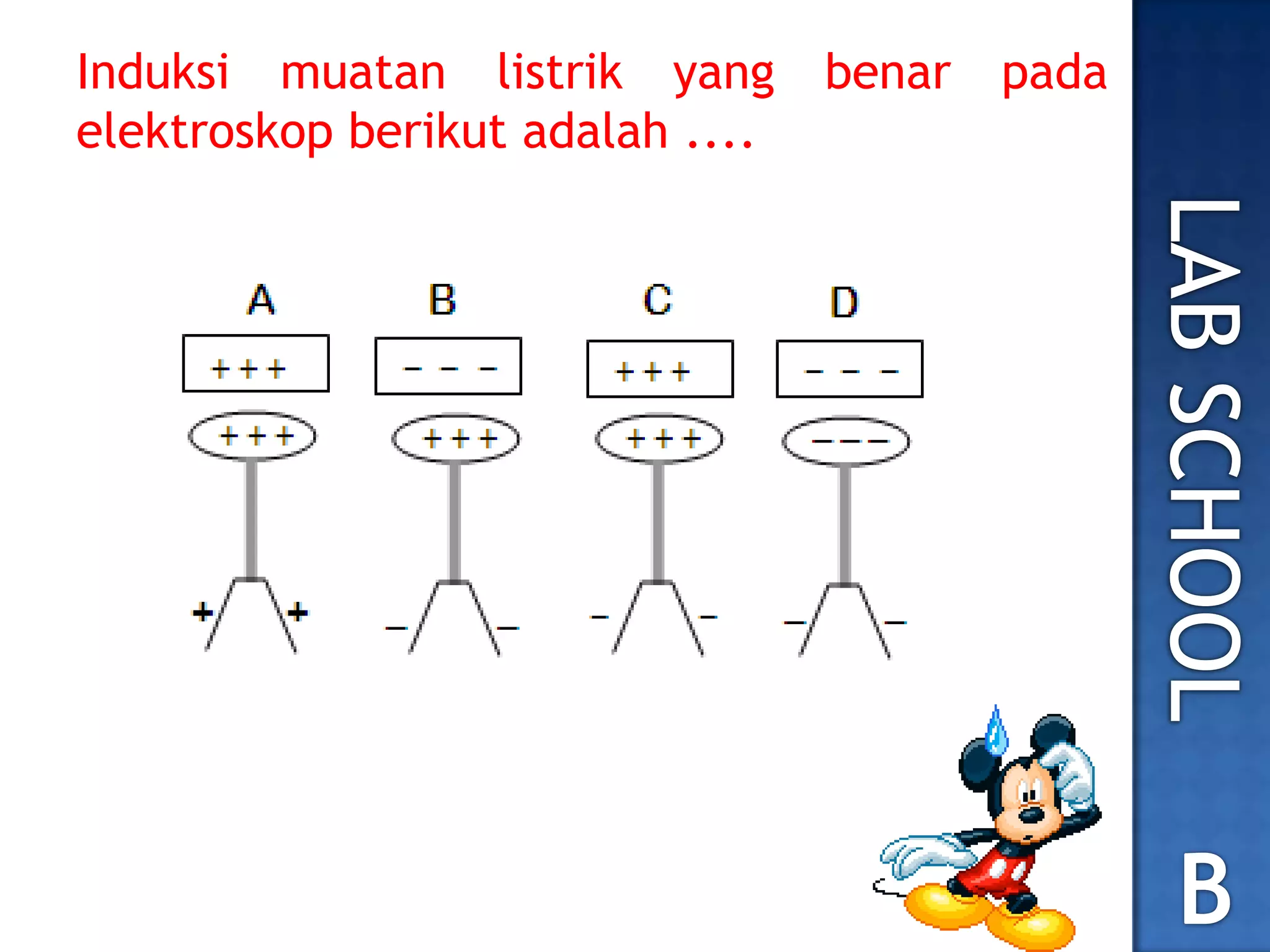 Induksi muatan listrik yang benar pada
elektroskop berikut adalah ....