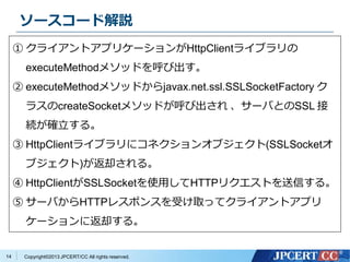Copyright?2013 JPCERT/CC All rights reserved.
``ɽh
14
 饤ȥץꥱ`HttpClient饤֥
executeMethod᥽åɤӳ
 executeMethod᥽åɤjavax.net.ssl.SSLSocketFactory 
饹createSocket᥽åɤӳ `ФȤSSL 
A_롣
 HttpClient饤֥˥ͥ󥪥֥(SSLSocket
֥)ȴ롣
 HttpClientSSLSocketʹäHTTPꥯȤŤ롣
 `ФHTTP쥹ݥ󥹤ܤȡäƥ饤ȥץ
`˷ȴ롣
 