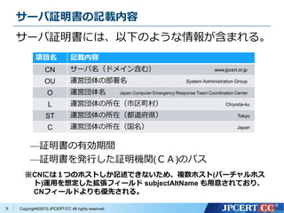 Copyright?2013 JPCERT/CC All rights reserved.
`^ӛd
`^ˤϡ¤Τ褦󤬺ޤ롣
9
Ŀ ӛd
CN `ɥᥤ󺬤ࣩ www.jpcert.or.jp
OU \Ӈβ System Administration Group
O \Ӈ Japan Computer Emergency Response Team Coordination Center
L \Ӈڣ壩 Chiyoda-ku
ST \Ӈڣh Tokyo
C \Ӈڣ Japan
^Єg
^kФ^Cv(ã)Υѥ
CNˤϣĤΥۥȤӛǤʤᡢ}ۥ(Щ`ۥ
)\ä붨ե` subjectAltName ⤵Ƥꡢ
CNե`ɤ⃞Ȥ롣
 