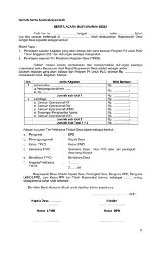 35
Contoh Berita Acara Musyawarah
BERITA ACARA MUSYAWARAH DESA
Pada hari ini …………………….. tanggal ………………… bulan …………….. tahun
dua ribu sebelas bertempat di ………………………. telah dilaksanakan Musyawarah Desa
dengan hasil kegiatan sebagai berikut:
Materi Rapat :
1. Penetapan sasaran kegiatan yang akan dibiaya dari dana bantuan Program P4 untuk PLID
Tahun Anggaran 2011 dan dukungan swadaya masyarakat.
2. Penetapan susunan Tim Pelaksana Kegiatan Desa (TPKD).
Setelah melalui proses pembahasan dan memperhatikan dukungan swadaya
masyarakat, maka Keputusan Hasil Rapat/Musyawarah Desa adalah sebagai berikut :
Sasaran kegiatan yang akan dibiayai dari Program P4 untuk PLID sebesar Rp. ......................
dialokasikan untuk Kegiatan berupa :
No. Jenis Kegiatan Nilai Bantuan
1 Infrastruktur........................................ Rp. ..................,-
a.Pembangunan Kirmir ......
b dst........
Rp. ..................,-
Jumlah sub total 1 Rp. ..................,-
2 Lembaga Rp. ..................,-
a. Bantuan Operasional RT
b. Bantuan Operasional RW
c. Bantuan Operasional LPMD
d. Tunjangan Penghasilan Aparat
e. Bantuan Operasional BPD
Rp. ..................,-
Rp. ..................,-
Rp. ..................,-
Rp. ..................,-
Rp. ..................,-
Jumlah sub total 2 Rp. ..................,-
Jumlah Sub Total 1 + 2 Rp. ..................,-
Adapun susunan Tim Pelaksana Tingkat Desa adalah sebagai berikut :
a. Pengawas : BPD
b. Penanggungjawab : Kepala Desa
c. Ketua TPKD Ketua LPMD
d. Sekretaris TPKD : Sekretaris Desa Non PNS atau dari perangkat
desa yang ditunjuk
e. Bendahara TPKD : Bendahara Desa
f. Anggota/Pelaksana
Teknis
: 1………
2……..dst
Musyawarah Desa dihadiri Kepala Desa, Perangkat Desa, Pengurus BPD, Pengurus
LKMD/LPMD, para Ketua RW dan Tokoh Masyarakat lainnya, sebanyak ……… orang,
sebagaimana daftar hadir terlampir.
Demikian Berita Acara ini dibuat untuk dijadikan bahan seperlunya.
………….,…………………… 2011
Kepala Desa …………
……………………..
Notulen
………………………
Ketua LPMD
……………………..
Ketua BPD
…………………….
 