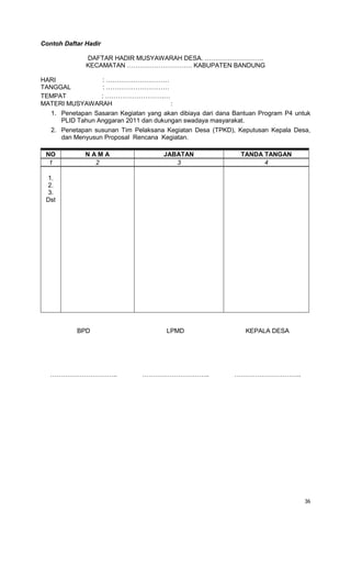 36
Contoh Daftar Hadir
DAFTAR HADIR MUSYAWARAH DESA. ……………………….
KECAMATAN …………………………. KABUPATEN BANDUNG
HARI : …………………………
TANGGAL : …………………………
TEMPAT : ……………………….…
MATERI MUSYAWARAH :
1. Penetapan Sasaran Kegiatan yang akan dibiaya dari dana Bantuan Program P4 untuk
PLID Tahun Anggaran 2011 dan dukungan swadaya masyarakat.
2. Penetapan susunan Tim Pelaksana Kegiatan Desa (TPKD), Keputusan Kepala Desa,
dan Menyusun Proposal Rencana Kegiatan.
NO N A M A JABATAN TANDA TANGAN
1 2 3 4
1.
2.
3.
Dst
BPD LPMD KEPALA DESA
………………………….. ………………………….. …………………………..
 