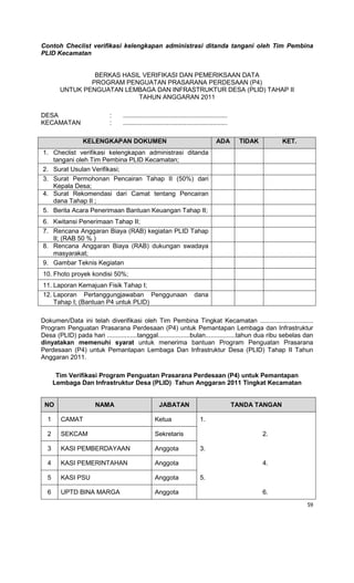 59
Contoh Checlist verifikasi kelengkapan administrasi ditanda tangani oleh Tim Pembina
PLID Kecamatan
BERKAS HASIL VERIFIKASI DAN PEMERIKSAAN DATA
PROGRAM PENGUATAN PRASARANA PERDESAAN (P4)
UNTUK PENGUATAN LEMBAGA DAN INFRASTRUKTUR DESA (PLID) TAHAP II
TAHUN ANGGARAN 2011
DESA : ...........................................................
KECAMATAN : ...........................................................
KELENGKAPAN DOKUMEN ADA TIDAK KET.
1. Checlist verifikasi kelengkapan administrasi ditanda
tangani oleh Tim Pembina PLID Kecamatan;
2. Surat Usulan Verifikasi;
3. Surat Permohonan Pencairan Tahap II (50%) dari
Kepala Desa;
4. Surat Rekomendasi dari Camat tentang Pencairan
dana Tahap II ;
5. Berita Acara Penerimaan Bantuan Keuangan Tahap II;
6. Kwitansi Penerimaan Tahap II;
7. Rencana Anggaran Biaya (RAB) kegiatan PLID Tahap
II; (RAB 50 % )
8. Rencana Anggaran Biaya (RAB) dukungan swadaya
masyarakat;
9. Gambar Teknis Kegiatan
10. Fhoto proyek kondisi 50%;
11. Laporan Kemajuan Fisik Tahap I;
12. Laporan Pertanggungjawaban Penggunaan dana
Tahap I; (Bantuan P4 untuk PLID)
Dokumen/Data ini telah diverifikasi oleh Tim Pembina Tingkat Kecamatan ..............................
Program Penguatan Prasarana Perdesaan (P4) untuk Pemantapan Lembaga dan Infrastruktur
Desa (PLID) pada hari .................tanggal..................bulan.................tahun dua ribu sebelas dan
dinyatakan memenuhi syarat untuk menerima bantuan Program Penguatan Prasarana
Perdesaan (P4) untuk Pemantapan Lembaga Dan Infrastruktur Desa (PLID) Tahap II Tahun
Anggaran 2011.
Tim Verifikasi Program Penguatan Prasarana Perdesaan (P4) untuk Pemantapan
Lembaga Dan Infrastruktur Desa (PLID) Tahun Anggaran 2011 Tingkat Kecamatan
NO NAMA JABATAN TANDA TANGAN
1 CAMAT Ketua 1.
2 SEKCAM Sekretaris 2.
3 KASI PEMBERDAYAAN Anggota 3.
4 KASI PEMERINTAHAN Anggota 4.
5 KASI PSU Anggota 5.
6 UPTD BINA MARGA Anggota 6.
 