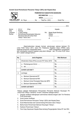 29
Contoh Surat Permohonan Pencairan Tahap I (50%) dari Kepala Desa
…………….., ………………………………. 2011
Nomor : 413.1/ /Pras Kepada
Sifat : Penting
Lampiran : 1 (satu) berkas Yth. Bapak Bupati Bandung
Perihal : Permohonan/Penyampaian Dokumen Melalui
Camat …………….Pencairan Dana P4 Untuk PLID
Tahap I Tahun 2011
di
………………………..
_______________________________
Dipermaklumkan dengan hormat, sehubungan adanya bantuan P4
untuk PLID Tahun 2011, kami Tim Pelaksana Kegiatan Desa (TPKD) serta
segenap komponen masyarakat Desa ……………. telah mengadakan musyawarah
dan menetapkan sasaran kegiatan yang akan dibiayai dari P4 untuk PLID Tahun
2011 adalah sebagai berikut :
No. Jenis Kegiatan Nilai Bantuan
1. Infrastruktur Desa (P4)/Luncuran P4 Tahun 2010 Rp. ……………...……,-
a. Pembangunan Kirmir …..
b. dst ……………….
Rp. ……………...……,-
Rp. ……………...……,-
Jumlah sub total 1 Rp. ……………...……,-
2. Lembaga Rp. ……………...……,-
a. Bantuan Operasional RT
b. Bantuan Operasional RW
c. Bantuan Untuk Perangkat Desa dan BPD
d. Bantuan Operasional LPMD
Rp. ……………...……,-
Rp. ……………...……,-
Rp. ……………...……,-
Rp. ……………...……,-
Jumlah sub total 2 Rp. ……………...……,-
Adapun sebagai Kelengkapan Persyaratan Pencairan Bantuan Keuangan P4
untuk PLID Tahap I, bersama ini kami lampirkan sebagai berikut :
1. Checlist verifikasi kelengkapan administrasi ditanda tangani oleh Tim Pembina
PLID Kecamatan;
2. Surat Usulan Verifikasi;
3. Surat Permohonan Pencairan Tahap I (50%) dari Kepala Desa;
4. Surat Rekomendasi dari Camat tentang Pencairan dana Tahap I;
5. Berita Acara Penerimaan Bantuan Keuangan Tahap I;
6. Kwitansi Penerimaan Tahap I;
7. Foto Copy Keputusan Kepala Desa tentang Pengangkatan Ketua RT dan RW;
PEMERINTAH KABUPATEN BANDUNG
KECAMATAN ...........
DESA ........................
Jln. Raya ……………. No. ….. Telp/Fax (022) ………….. Kode Pos ………
 