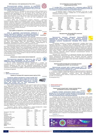 «МК «Азовсталь»: отчет производства за 9 мес. 2013 г.

За год импортеры стальных труб в Украину
выбрали квоту на 97,62%

09.10.2013

Металлургический комбинат «Азовсталь», по оперативным
данным, за 9 месяцев 2013 года снизил производство общего проката на
0,7% относительно аналогичного периода прошлого года, до 3,15 млн
тонн, сообщили УНИАН на предприятии.
В январе-сентябре 2013 г. производство стали снизилось на 2,8% - до 3,4 млн тонн и
производство чугуна снизилось на 2,7% - до 2,96 млн тонн. В сентябре 2013 года на
предприятии было произведено 323 тыс. тонн проката, 376 тыс. тонн стали и 320 тыс.
тонн чугуна. Как сообщал УНИАН, за 2012 год предприятие произвело 4,168 млн тонн
общего металлопроката, что на 22% меньше, чем за аналогичный период 2011 года.
Производство стали снизилось 17,7% - до 4,593 млн тонн, производство чугуна
сократилось на 17,2% - до 4,026 млн тонн.
Справка УНИАН. ПАО «Металлургический комбинат «Азовсталь» - современное
высокотехнологичное предприятие, производящее широкий спектр металлопродукции: слябы,
сортовой и фасонный прокат, рельсы железнодорожные, рельсовые скрепления, квадратную
заготовку, толстый лист, продукцию из металлургических шлаков. Производственные мощности
комбината позволяют производить в год более 5,5 млн тонн чугуна, более 6,4 млн тонн стали, в том
числе 4,4 млн тонн конвертерной, более 4,4 млн тонн проката. Проектные мощности по производству
рельсовых скреплений составляют 285 тыс. тонн в год, помольных шаров - 170 тыс. тонн в год.
Предприятие входит в состав группы «Метинвест».

По материалам УНИАН
«АрселорМиттал Кривой Рог»: отчет производства за 9 мес. 2013 г.
09.10.2013

Один из крупнейших металлургических комбинатов в
Украине «АрселорМиттал Кривой Рог», по оперативным данным, за
9 месяцев 2013 года по сравнению с аналогичным периодом 2012
года увеличил производство проката на 5,2% - до 4,2 млн тонн.
По данным меткомбината, производство стали сохранилось практически на уровне
января-сентября 2012 г. - 4,7 млн тонн, чугуна - снизилось на 0,6% , до 4,14 млн тонн. В
сентябре т.г. меткомбинат произвел 450 тыс. тонн проката, 540 тыс. тонн стали и 470
тыс. тонн чугуна. Справка УНИАН. ПАО «АрселорМиттал Кривой Рог» является
крупнейшим производителем стального проката в Украине, специализируется на
производстве длинномерного проката, в частности арматуры и катанки.

Производственные мощности предприятия, имеющего полный производственный цикл,
рассчитаны на ежегодный выпуск более 6 млн тонн проката, около 7 млн тонн стали и более 6,7 млн
тонн чугуна. Основными рынками сбыта металлопродукции предприятия являются регионы
Ближнего Востока, Африки и Европы. На «АрселорМиттал Кривой Рог» в 2012 году по сравнению с
2011 годом производство стали увеличилось на 12,57% - до 6,419 млн тонн, выплавка чугуна - на
14,64% - до 5,61 млн тонн, а производство проката увеличилось на 13,26% - до 5,592 млн тонн. 2012
год «АрселорМиттал Кривой Рог» завершил с чистым убытком в размере 2,9 млрд грн, в то время как
в 2011 году получил чистую прибыль в размере 2,1 млрд грн. В 2012 году комбинат увеличил долю
экспорта продукции на 3,5 п.п. - до 86,4%.

По материалам УНИАН
«Донецксталь» сорвала сроки запуска мощностей
09.10.2013

Металлургическое предприятие «Донецксталь» пока так и не
заработало после реконструкции. Об этом 8 октября на прессконференции сообщил мэр Донецка Александр Лукьянченко.
По его словам, сталелитейный комплекс «Донецкстали» в октябре, как
планировалось, так и не заработал. При этом мэр надеется, что предприятие начнет
выпускать продукцию до конца года после завершения реконструкции. Мэр также
напомнил, что находящийся на одной с «Донецксталью» производственной площадке
электрометаллургический завод (ДЭМЗ) с 23.09 начал производить стальную заготовку.
По материалам ugmk.info



Прокат
Трубо-колісна промисловість

Украина за 9 месяцев-2013 сократила выпуск труб на 19,5%
04.10.2013

Украинские трубные предприятия в январе-сентябре 2013
года сократили производство труб из черных металлов на 19,5%
по сравнению с аналогичным периодом 2012 года -до 1 млн 290,8
тыс. тонн. Как сообщил источник в правительстве, в сентябре
выпуск труб составил 140,7 тыс. тонн, сократившись по
сравнению с предыдущим месяцем на 1,9%.
По его словам, с начала текущего года резко снизился выпуск труб на входящем в
группу "Метинвест" Харцызском трубном заводе (ХТЗ) - с 326,4 тыс. тонн в январесентябре-2012 до 219,8 тыс. тонн - в январе-сентябре-2013. Уменьшился также выпуск
труб на "Интерпайп-НТЗ" (с 331,4 тыс. тонн до 272,6 тыс. тонн), "Интерпайп Нико Тьюб" (с
335,8 тыс. тонн до 297,3 тыс. тонн) и "Интерпайп НМТЗ" (со 191,7 тыс. тонн до 183 тыс.
тонн). При этом собеседник агентства добавил, что предприятия группы "Интерпайп"
постепенно улучшают показатели работы. Нарастил выпуск труб Мариупольский
меткомбинат (ММК) им.Ильича - с 38,9 тыс. тонн до 46,3 тыс. тонн. Только с 1 августа
текущего года возобновил работу Луганский трубный завод, преобразованный в
Луганский трубопрокатный завод (ЛТПЗ): за два месяца он произвел 9,6 тыс. тонн
продукции, в то время как ЛТЗ за январь-сентябрь 2012 года произвел 124,4 тыс. тонн
труб. Собеседник агентства также отметил рост производства на "Коминмете" (со 140,9
тыс. тонн до 174,1 тыс. тонн труб), "Сентрависе" (с 12,7 тыс. тонн до 14,9 тыс. тонн
нержавеющих труб) и в ООО "АГ Сталь" (ранее - совместное предприятие "Секонд ЛТД",
Мариуполь Донецкой обл.) - с 27,2 тыс. тонн до 33,5 тыс. тонн. Как сообщалось, по итогам в
2012 года украинские трубные предприятия снизили выпуск продукции на 9% - до 2,014
млн тонн. Украина в 2011 году увеличила выпуск труб из черных металлов на 25,8% по
сравнению с 2010 годом - до 2 млн 212,9 тыс. тонн.
Показатели работы трубных предприятий в январе-сентябре-2012, январесентябре-2013, сентябре-2013, тыс. тонн (оперативные данные):

"Интерпайп Нико Тьюб"
ЮТ и СТ
Сентравис (НЗНТ)
Труболит
"Интерпайп НТЗ"
Днепропетровский (ДТЗ)
"Интерпайп НМТЗ"
Харцызский (ХТЗ)
Луганский (ЛТЗ)
"Сталь"
"Коминмет"
ММК им. Ильича
ВСЕГО

По материалам delo.ua

18

январесентябре 2012
335,8
9,5
12,7
2,3
331,4
63,1
191,7
326,4
124,4
27,2
140,9
38,9
1604,3

январесентябре 2013
297,3
6,8
14,9
3,2
272,6
29,7
183,0
219,8
9,6
33,5
174,1
46,3
1290,8

сентябре2013
34,4
0,6
1,8
0,4
25,2
0,0
17,0
25,2
5,0
5,6
19,8
5,7
140,7

08.10.2013

С 1 октября 2012 г. по 30 сентября 2013 г. импортеры выбрали квоту на
поставку стальных обсадных и насосно-компрессорных труб в Украину на 97,62%. Об
этом говорится в материалах Министерства экономики Украины.
За указанный период в Украину было поставлено 17,172 тыс. т этой
продукции. Суммарно годовая (с 1 октября 2012 г. по 30 сентября 2013 г.) квота
составляет 17,591 тыс. т труб.
Использование квоты на поставку труб в Украину по странам, тонн
Страна
РФ
Австрия
Польша
Румыния
Словакия
Индия
Китай
Другие страны
Итого

Объем квоты
(01.10.201230.09.2013)
12506,000
2577,000
1158,000
220,000
180,000
76,000
51,000
823,000
17591,000

Использование
квоты (с учетом
заявок)
12495,045
2557,532
1056,160
191,000
0,000
0,000
48,797
823,000
17171,534

Остаток квоты

Использование
квоты, %

10,955
19,468
101,840
29,000
180,000
76,000
2,203
0,000
419,466

99,91
99,24
91,21
86,82
0,00
0,00
95,68
100,00
97,62

По материалам ugmk.info
Предправления «Интерпайп НТЗ» назначили
экс-главу ЧТПЗ
08.10.2013

Председателем
правления
«Интерпайп
Нижнеднепровский
трубопрокатный завод» («Интерпайп НТЗ») назначен Владимир
Горнштейн. Об этом сообщает пресс-служба компании. Андрей Коротков,
занимавший должность предправления «Интерпайп НТЗ», покинул
компанию.
Топ-менеджер приступил к исполнению обязанностей 1 октября. Кроме этого,
Владимир Горнштейн с 1 октября назначен председателем наблюдательного совета
«Интерпайп Нико-Тьюб». В. Горнштейн работает в «Интерпайпе» с 2011 г. в должности
первого заместителя, а затем генерального директора завода «Интерпайп Нико-Тьюб». До
прихода в компанию Владимир Горнштейн занимал должности генерального директора
группы ЧТПЗ, заместителя генерального директора ОАО "Первоуральский новотрубный
завод" (входит в ЧТПЗ), а также был директором ОАО «Челябинский трубопрокатный
завод». Владимир Горнштейн окончил Уральский политехнический институт по
специальности инженер-металлург.
«Интерпайп НТЗ» специализируется на производстве бесшовных труб для нефтегазовой
отрасли, машиностроения, строительства. Завод также является третьим в мире и единственным в
Украине производителем железнодорожных колес. «Интерпайп Нико-Тьюб» занимается
производством бесшовных труб для нефтегазовой отрасли, труб специального назначения для
машиностроения и энергетической отрасли, а также труб общего назначения для применения в
других промышленных областях.

По материалам ugmk.info
Кременчугский колесный завод за 9 месяцев увеличил
производство на 30,9% - до 1,63 млн колес
12.10.2013

Кременчугский колесный завод в январе-сентябре 2013 г., по
сравнению с соответствующим периодом 2012 г., увеличил производство
на 30,9% или 386,8 тыс. шт. до 1 млн 635,4 тыс. колес.
Согласно сообщению, предприятие работает в нормальном режиме в зависимости
от составленного портфеля заказов. ПАО "Кременчугский колесный завод" (Кременчуг,
Полтавская
область)
производит
стальные
колеса
для
автомобилей
и
сельскохозяйственной техники. Отметим, в январе-августе завод увеличил производство
на 15,9% - до 1,4 млн колес.
По материалам rbc.ua



Хімічна промисловість



Холдингові компанії

Удивительный газовый секрет: скидку в размере 30% на
российский газ получил только Фирташ

09.10.2013

Компания «Газпром» предоставила Украине скидку на газ в
размере 30%. Об этом накануне сообщил президент России Владимир
Путин. Но как стало известно, 5 млрд куб. м топлива по льготной цене
достанется компании Ostchem Group Дмитрия Фирташа.
«Газпром» «не без ведома российского руководства» дал Украине скидку, чтобы
«закачать необходимый газ» в подземные хранилища, рассказал Путин. «По-моему, $260 за 1
тысячу кубов, - добавил президент. - Примерно, я могу ошибиться в каких-то долларах,
когда цена для Украины совсем недавно была $400, а сейчас она упала где-то до $380-390».
Представитель «Газпрома» уточнил, что по $260 за 1 тыс. куб. м газа монополия поставит 5
млрд куб. м газа Ostchem Group. «Это те объемы, которые нужны Ostchem Group в
следующем году», - добавил представитель «Газпрома». Но у российской компании есть
опцион на обратный выкуп газа в зимний период, чтобы бесперебойно обеспечивать
потребности европейских клиентов, продолжает он. Ostchem покупал газ в России по $390400 за тысячу кубометров, а «Газпром» снизил ему цену до $260. Скидка предназначена
для газа, который закачивается в подземные хранилища. Для «Нафтогаза Украины»
газпромовский газ стоит около $410. Напомним, в сентябре 2013 г. Фирташ заявил, что
Ostchem планирует накопить в подземных хранилищах около 6-6,5 млрд куб. м газа (на то
время в ПХГ было около 1,3 млрд куб. м газа, принадлежащего Ostchem).
Подробнее >>>
По материалам news.finance.ua
----------------- ® ------------------------------------------------------------------------------------------------------------------------

----------------- натисніть на зображеня та перейдіть на відповідний сайт ↺ ----------------------------------------

Запрошуємо Вас до співпраці: авторів, рекламодавців, розповсюджувачів >>>

Відділ реклами: (044) 235-51-11; +38 096-158-13-61; maruschuk.a@gmail.com

 