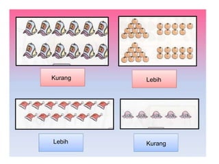 Kurang

Lebih

Lebih

Kurang

 