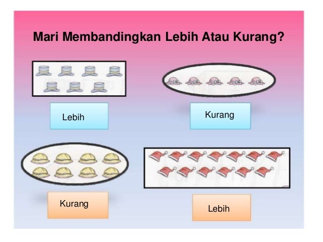 Unit 1: Nombor Bulat hingga 100