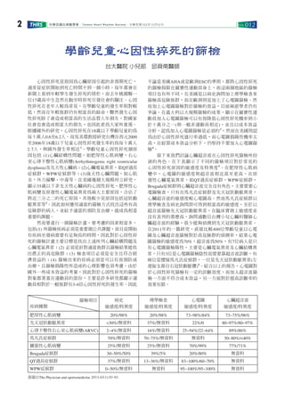 Arrhythmia News 012