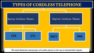 Analog Cordless Phones

CT0

CT1

Digital Cordless Phones

DECT

PHS

The main distinction among types of cordless phones is the way to transmit their signals.

 