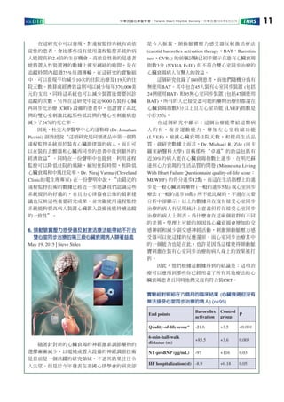 Taiwan Heart Rhythm Society 104 6VOL.018 11THRS
2.4
75%
10 119
370,000
9000
(CRT)
24
(Dr. Jonathan
Piccini)
Dr. Niraj Varma (Cleveland
Clinic )
6.
May 19, 2015 | Steve Stiles
(carotid barore ex activation therapy BAT Barostim
neo CVRx)
3 (NYHA FcIII)
140
BAT 45 (
24 BAT) 95 ( 47
BAT)
3 (LVEF)
35
(LVEF)
Dr. Michael R. Zile (
)
30%
(Minnesota Living
With Heart Failure Questionnaire quality-of-life score
MLWHF) 12
( 5 )
( 10 )
CRT
(
) (n=95)
End points
activation
Control
group
P
Quality-of-life score* -21.6 +3.5 <0.001
6-min-hall-walk
distance (m)
+85.5 +3.6 0.003
NT-proBNP (pg/mL) -97 +116 0.03
HF hospitalization (d) -8.9 +0.18 0.05
 