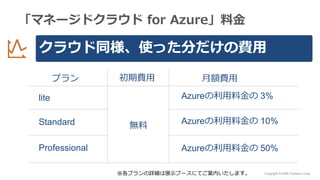Copyright © NHN Techorus Corp.
「マネージドクラウド for Azure」料金
※各プランの詳細は展示ブースにてご案内いたします。
プラン 月額費用
Azureの利用料金の 3%lite
Azureの利用料金の 10%Standard
Azureの利用料金の 50%Professional
クラウド同様、使った分だけの費用
無料
初期費用
 