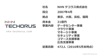 Copyright © NHN Techorus Corp.
社名 NHN テコラス株式会社
設立 2007年4月
拠点 東京、大阪、浜松、福岡
資本金 21億円
事業内容 データセンター事業
クラウド事業
マネージド事業
セキュリティ事業
コマース支援事業
広告支援事業
従業員数 472人（2016年5月末時点）
n h n - t e c h o r u s . c o m
 