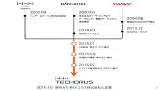 Copyright © NHN Techorus Corp.
 
