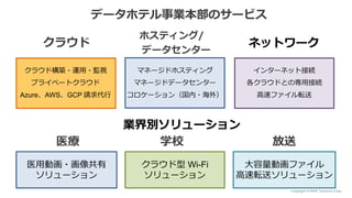 Copyright © NHN Techorus Corp.
クラウド
ホスティング/
データセンター
データホテル事業本部のサービス
業界別ソリューション
医療 学校 放送
大容量動画ファイル
高速転送ソリューション
クラウド型 Wi-Fi
ソリューション
医用動画・画像共有
ソリューション
クラウド構築・運用・監視
プライベートクラウド
Azure、AWS、GCP 請求代行
インターネット接続
各クラウドとの専用接続
高速ファイル転送
ネットワーク
マネージドホスティング
マネージドデータセンター
コロケーション（国内・海外）
 