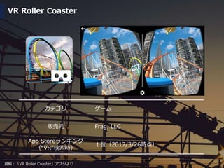資料：「VR Roller Coaster」アプリより
VR Roller Coaster
カテゴリ ゲーム
販売元 Frag, LLC
App Storeランキング
（“VR”検索時）
１位（2017/3/26時点）
 