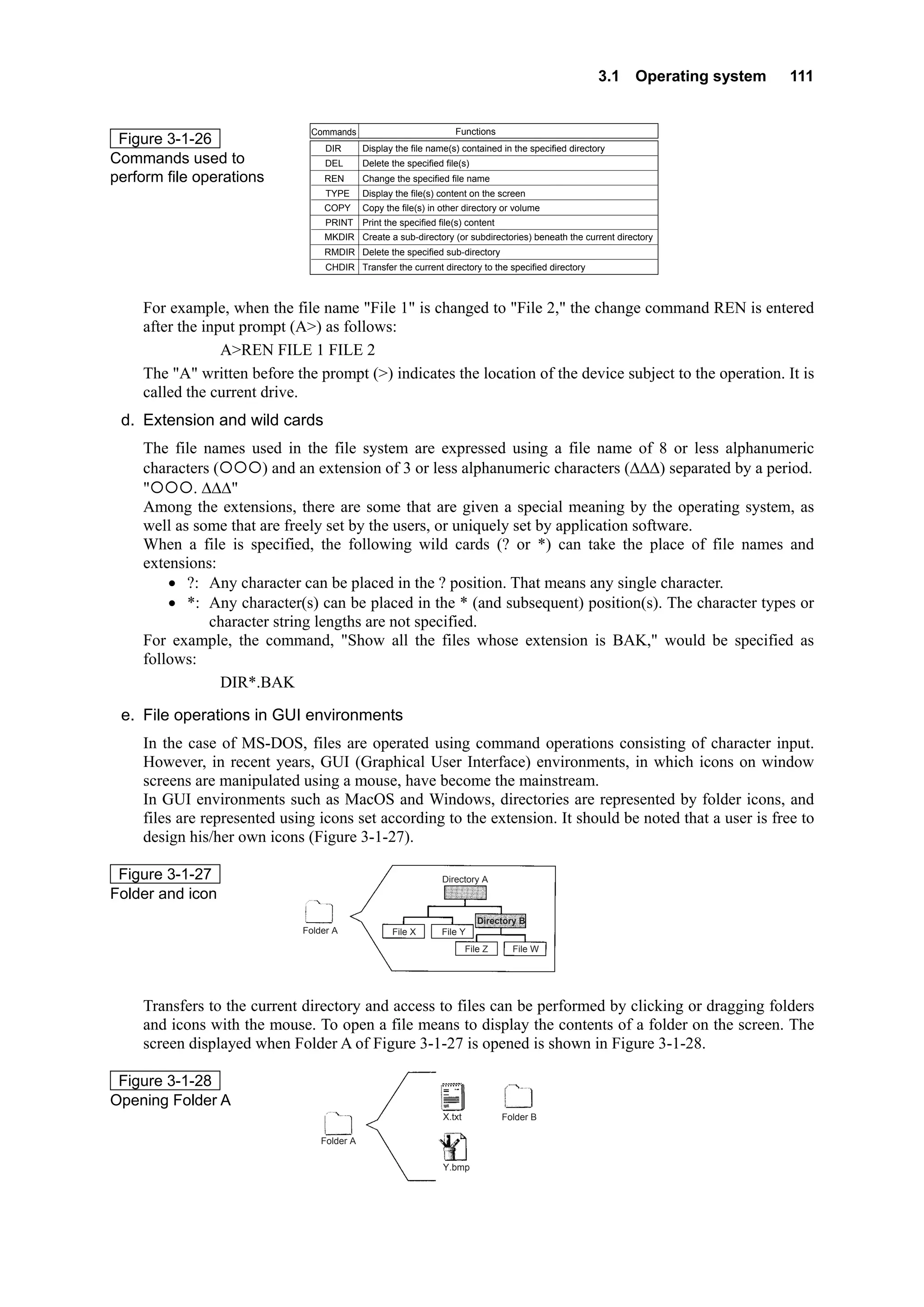 3.1 Operating system 111
Figure 3-1-26
Commands used to
perform file operations
Commands Functions
DIR
DEL
REN
TYPE
COPY
PRINT
MKDIR
RMDIR
CHDIR
Display the file name(s) contained in the specified directory
Delete the specified file(s)
Change the specified file name
Display the file(s) content on the screen
Copy the file(s) in other directory or volume
Print the specified file(s) content
Create a sub-directory (or subdirectories) beneath the current directory
Delete the specified sub-directory
Transfer the current directory to the specified directory
For example, when the file name "File 1" is changed to "File 2," the change command REN is entered
after the input prompt (A>) as follows:
A>REN FILE 1 FILE 2
The "A" written before the prompt (>) indicates the location of the device subject to the operation. It is
called the current drive.
d. Extension and wild cards
The file names used in the file system are expressed using a file name of 8 or less alphanumeric
characters ( ) and an extension of 3 or less alphanumeric characters (ΔΔΔ) separated by a period.
" . ΔΔΔ"
Among the extensions, there are some that are given a special meaning by the operating system, as
well as some that are freely set by the users, or uniquely set by application software.
When a file is specified, the following wild cards (? or *) can take the place of file names and
extensions:
• ?: Any character can be placed in the ? position. That means any single character.
• *: Any character(s) can be placed in the * (and subsequent) position(s). The character types or
character string lengths are not specified.
For example, the command, "Show all the files whose extension is BAK," would be specified as
follows:
DIR*.BAK
e. File operations in GUI environments
In the case of MS-DOS, files are operated using command operations consisting of character input.
However, in recent years, GUI (Graphical User Interface) environments, in which icons on window
screens are manipulated using a mouse, have become the mainstream.
In GUI environments such as MacOS and Windows, directories are represented by folder icons, and
files are represented using icons set according to the extension. It should be noted that a user is free to
design his/her own icons (Figure 3-1-27).
Figure 3-1-27
Folder and icon
Folder A
Directory A
Directory B
File X File Y
File Z File W
Transfers to the current directory and access to files can be performed by clicking or dragging folders
and icons with the mouse. To open a file means to display the contents of a folder on the screen. The
screen displayed when Folder A of Figure 3-1-27 is opened is shown in Figure 3-1-28.
Figure 3-1-28
Opening Folder A
Folder A
Folder BX.txt
Y.bmp
 