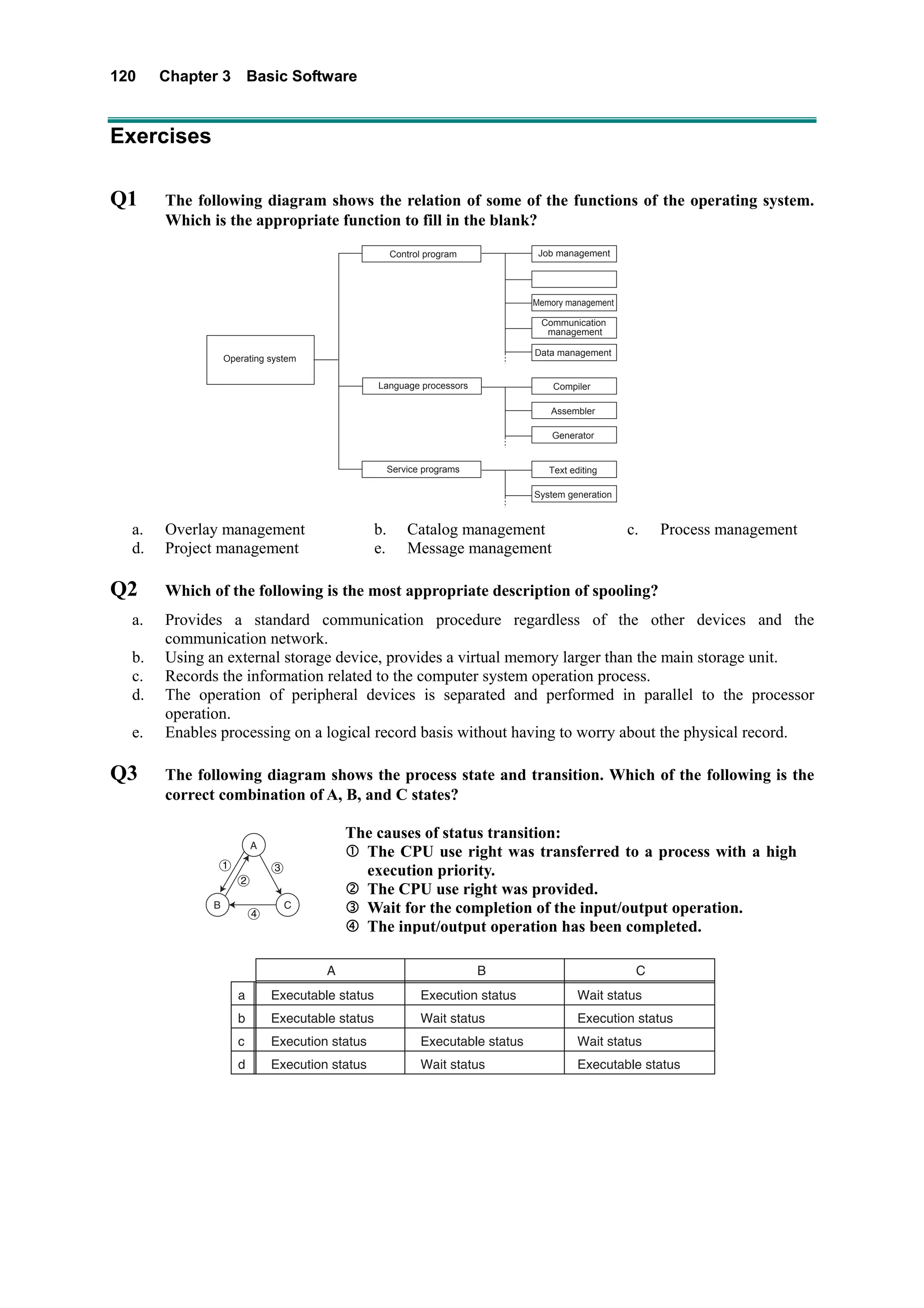 120 Chapter 3 Basic Software
Exercises
Q1 The following diagram shows the relation of some of the functions of the operating system.
Which is the appropriate function to fill in the blank?
Operating system
Control program Job management
Memory management
Communication
management
Data management
Compiler
Assembler
Generator
Text editing
System generation
Language processors
Service programs
a. Overlay management b. Catalog management c. Process management
d. Project management e. Message management
Q2 Which of the following is the most appropriate description of spooling?
a. Provides a standard communication procedure regardless of the other devices and the
communication network.
b. Using an external storage device, provides a virtual memory larger than the main storage unit.
c. Records the information related to the computer system operation process.
d. The operation of peripheral devices is separated and performed in parallel to the processor
operation.
e. Enables processing on a logical record basis without having to worry about the physical record.
Q3 The following diagram shows the process state and transition. Which of the following is the
correct combination of A, B, and C states?
B C
A
1
2
3
4
The causes of status transition:
The CPU use right was transferred to a process with a high
execution priority.
The CPU use right was provided.
Wait for the completion of the input/output operation.
The input/output operation has been completed.
a
b
c
d
Executable status
Executable status
Execution status
Execution status
Execution status
Wait status
Executable status
Wait status
Wait status
Execution status
Wait status
Executable status
A B C
 