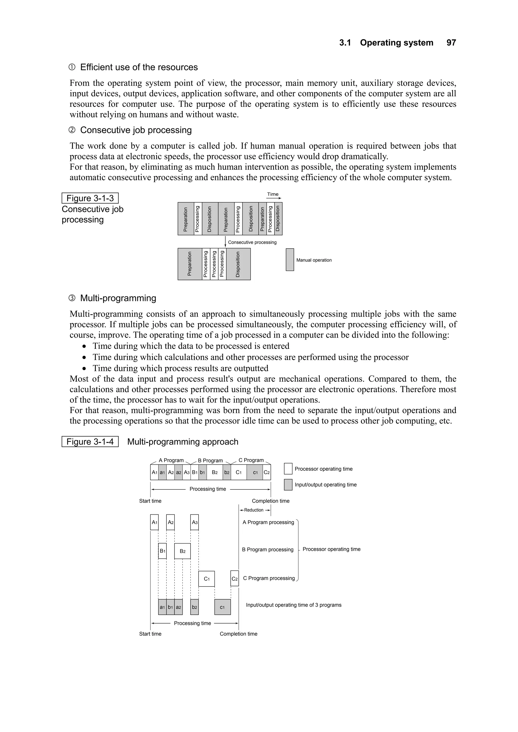 3.1 Operating system 97
Efficient use of the resources
From the operating system point of view, the processor, main memory unit, auxiliary storage devices,
input devices, output devices, application software, and other components of the computer system are all
resources for computer use. The purpose of the operating system is to efficiently use these resources
without relying on humans and without waste.
Consecutive job processing
The work done by a computer is called job. If human manual operation is required between jobs that
process data at electronic speeds, the processor use efficiency would drop dramatically.
For that reason, by eliminating as much human intervention as possible, the operating system implements
automatic consecutive processing and enhances the processing efficiency of the whole computer system.
Figure 3-1-3
Consecutive job
processing
Preparation
Processing
Disposition
Consecutive processing
Manual operation
Time
Preparation
Preparation
Processing
Processing
Processing
Preparation
Disposition
Disposition
Disposition
Processing
Processing
Multi-programming
Multi-programming consists of an approach to simultaneously processing multiple jobs with the same
processor. If multiple jobs can be processed simultaneously, the computer processing efficiency will, of
course, improve. The operating time of a job processed in a computer can be divided into the following:
• Time during which the data to be processed is entered
• Time during which calculations and other processes are performed using the processor
• Time during which process results are outputted
Most of the data input and process result's output are mechanical operations. Compared to them, the
calculations and other processes performed using the processor are electronic operations. Therefore most
of the time, the processor has to wait for the input/output operations.
For that reason, multi-programming was born from the need to separate the input/output operations and
the processing operations so that the processor idle time can be used to process other job computing, etc.
Figure 3-1-4 Multi-programming approach
A1 a1 A2 a2 A3 B1 b1 B2 b2 C1 c1 C2
A Program
B Program processing
C Program processing
A Program processing
Input/output operating time of 3 programs
B Program
Processing time
Processing time
Reduction
Start time
Start time
Completion time
Processor operating time
Input/output operating time
Completion time
C Program
A1
B1
a1
A2
b1
B2
a2
A3
b2
C1
c1
C2
Processor operating time
 