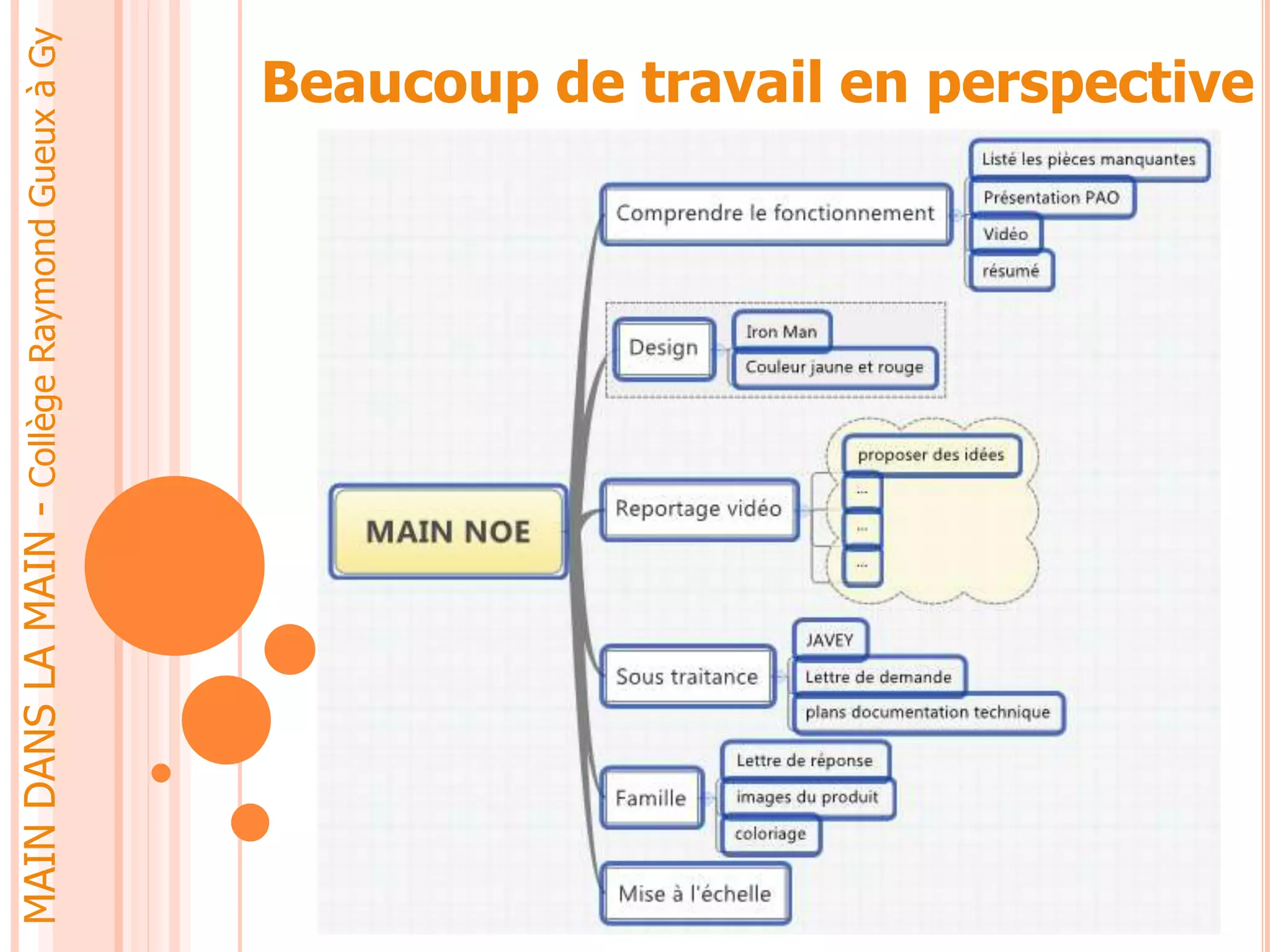 Beaucoup de travail en perspective
MAINDANSLAMAIN-CollègeRaymondGueuxàGy
 