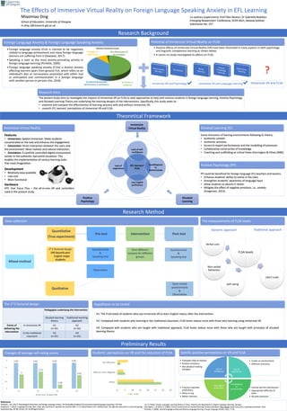 The Effects of Immersive Virtual Reality on Foreign Language Speaking Anxiety in EFL Learning
Miaomiao Ding
School of Education, University of Glasgow
m.ding.1@research.gla.ac.uk
Co-authors (supervisors): Prof Ellen Boeren, Dr Gabriella Rodolico
Emerging Researchers’ Conference, ECER 2021, Geneva (online)
Submission No. 257
Research Background
Foreign Language Anxiety & Foreign Language Speaking Anxiety
• Foreign language anxiety (FLA) is claimed to be negatively
related to language achievement and many foreign language
learners are suffering from it (Dewaele, 2017).
• Speaking is seen as the most anxiety-provoking activity in
foreign language learning (Pichette, 2009).
• Foreign language speaking anxiety (FLSA) is distinct anxiety
effecting learners apart from general FLA, which refers to an
individual’s fear or nervousness associated with either real
or anticipated oral communication in a foreign language
with another person or persons (He, 2018) . Its factors or
resources
Its elationship between
performance or proficiency
Strategies to
cope with it
The effectiveness of
the strategies
PREVIOUS STUDIES ON FLA/FLSA
Potential of Immersive Virtual Reality on FLSA
• Positive effects of immersive Virtual Reality (VR) have been illustrated in many aspects in both psychology
and linguistic competence learning as shown below.
• It seems no study investigated its effects on FLSA.
Immersive VR and Psychology Immersive VR and Language Learning Immersive VR and FLSA
✔ ✔
?
Research Aims
The present study aims to investigate the impacts of immersive VR on FLSA to seek approaches to help with anxious students in foreign language learning. Positive Psychology
and Situated Learning Theory are underlying the learning designs of the interventions. Specifically, this study seeks to:
• examine and compare the effectiveness of learning sessions with and without immersive VR,
• unearth EFL learners’ perceptions of immersive VR and FLSA.
Theoretical Framework
Situated
Learning
Positive
Psychology
Research Method
References
Dewaele, J.-M. (2017). Psychological dimensions and foreign language anxiety. The Routledge handbook of instructed second language acquisition, 433-450.
Gregersen, T. (2013). Language learning vibes: what, why and how to capitalize for positive affect. In D. Gabryś-Barker and J. Bielska (Eds), The affective dimension in second language
acquisition (pp. 89-98). Bristol, UK: Multilingual Matters.
Immersive Virtual Reality
Features
• Immersion: Spatial immersion. Make students
concentrated on the task and enhance the engagement.
• Interaction: Direct interaction between the users and
the environment. More realistic and natural interaction.
• Simulation: A carefully controlled digital environment
similar to the authentic real-world situations. This
enables the implementation of various learning tasks
that need imagination.
Development
• Relatively easy-available
• Low-cost
• More functional
Hardware
HTC Vive Focus Plus – the all-in-one VR and controllers
used in the present study
Situated Learning (SL)
Some characters of leaning environments following SL theory:
• Authentic context
• Authentic activities
• Access to expert performances and the modelling of processes
• Collaborative construction of knowledge
• Coaching and scaffolding at critical times (Herrington & Oliver,2000).
Positive Psychology (PP)
PP could be beneficial for foreign language (FL) teachers and leaners:
• Enhance students’ ability to notice in the class
• Strengthen students’ awareness of language input
• Allow students to absorb FL better
• Mitigate the effect of negative emotions, i.e., anxiety
(Gregersen, 2013).
He, D. (2018). Foreign Language Learning Anxiety in China: Theories and Applications in English Language Teaching. Springer.
Herrington, J., & Oliver, R. (2000). Critical characteristics of situated learning. Online publication: http://www.cowan.edu.au/lrn_sys//educres/article1. html.
Pichette, F. (2009). Second language anxiety and distance language learning. Foreign Language Annals, 42(1), 77-93.
Preliminary Results
2*2 factorial design
140 Second-year
English major
students
Pedagogies underlying the intervention
Situated learning
theory
Traditional teaching
approach
Forms of
delivering the
intervention
In immersive VR G1
(n=35)
G2
(n=35)
In the traditional
classroom
G3
(n=35)
G4
(n=35)
Questionnaire
&
Speaking test
Nine different
sessions for different
groups
Questionnaire
&
Speaking test
Observation
Open-ended
questionnaire
&
Observation
The 2*2 factorial design
Data collection
Immersive
Virtual Reality
EFL learners’
FLSA
Lack of self-
confidence
Unwillingness
to
communicate
Low English
proficiency
Lack of
experience
Hypotheses to be tested
H1: The FLSA levels of students who use immersive VR to learn English reduce after the intervention.
H2: Compared with students who learning in the traditional classroom, FLSA levels reduce more with those who learning using immersive VR.
H3: Compared with students who are taught with traditional approach, FLSA levels reduce more with those who are taught with principles of situated
learning theory.
FLSA levels
Likert-scale
Self-rating
Non-verbal
behaviour
Verbal cues
The measurements of FLSA levels
Traditional approach
Dynamic approach
5.83 5.82 5.83 5.85
5
5.21
4.28
4.95
4
4.5
5
5.5
6
G1 G2 G3 G4
pre-test post-test
0 5 10 15 20 25 30 35
Helps
Helps at some degrees
No influence
G2 G1
• Cannot see the interlocutor
• Appropriate difficulty of
tasks
• No peer pressure
• Practice improves
proficiency
• More to say
• Better memory
• Create an environment
• Different scenarios
• Examples help to express
• Positive emotions
• Not afraid of making
mistakes Lack of
confidence
Lack of
experience
Unwillingness
to
communicate
Low English
proficiency
Changes of average self-rating scores Students’ perceptions on VR and the reduction of FLSA Specific positive perceptions on VR and FLSA
Mixed-method
Quantitative
(True experiment)
Pre-test Intervention Post-test
Qualitative
 