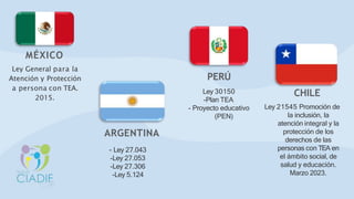 Ley General para la
Atención y Protección
a persona con TEA.
2015.
MÉXICO
ARGENTINA
- Ley 27.043
-Ley 27.053
-Ley 27.306
-Ley 5.124
PERÚ
Ley 30150
-Plan TEA
- Proyecto educativo
(PEN)
CHILE
Ley 21545 Promoción de
la inclusión, la
atención integral y la
protección de los
derechos de las
personas con TEA en
el ámbito social, de
salud y educación.
Marzo 2023.
 