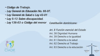 -Código de Trabajo.
- Ley General de Educación No. 66-97.
-Ley General de Salud o Ley 42-01
-Ley 5-13 Sobre discapacidad.
- Ley 136-03 o Código del menor Constitución dominicana:
Art. 8 Función esencial del Estado
Art. 38 Dignidad Humana
Art. 39 Derecho a la igualdad
Art. 61 Derecho a la salud
Art. 62 Derecho al Trabajo
Art. 63 Derecho a la educación
 